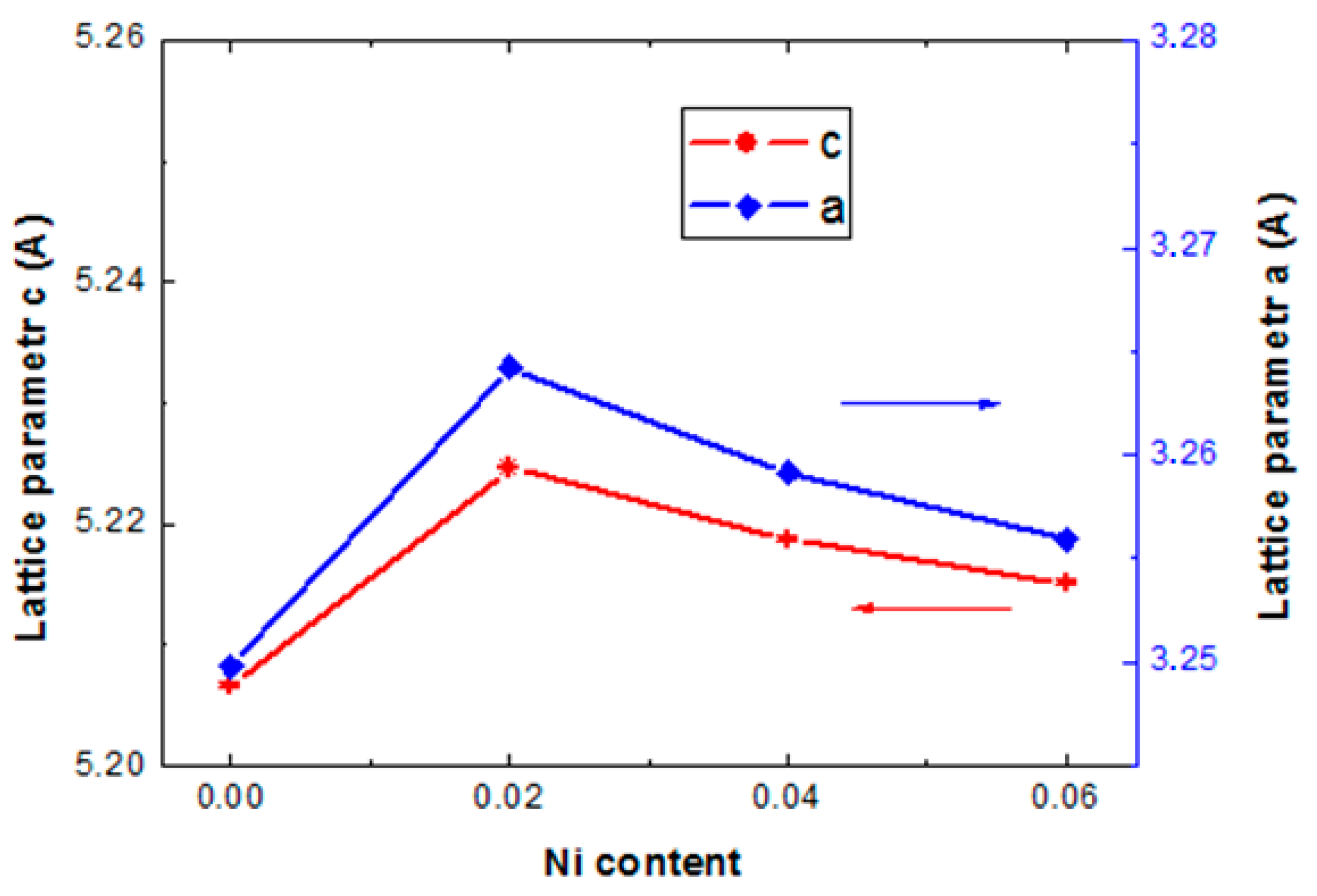 Coatings 13 00601 g002