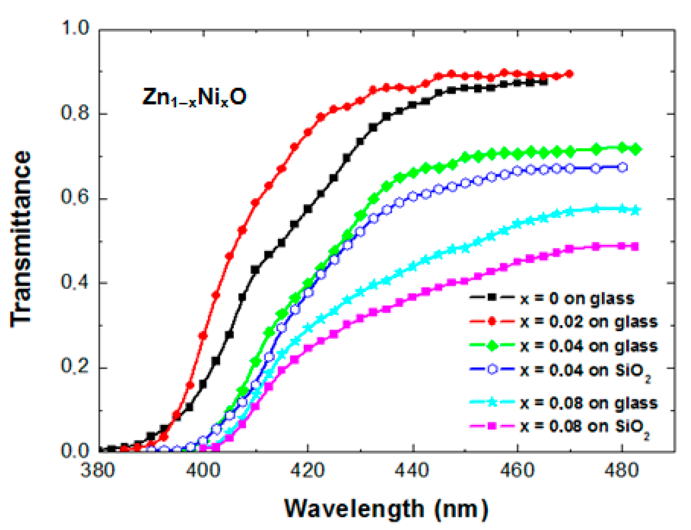 Coatings 13 00601 g005