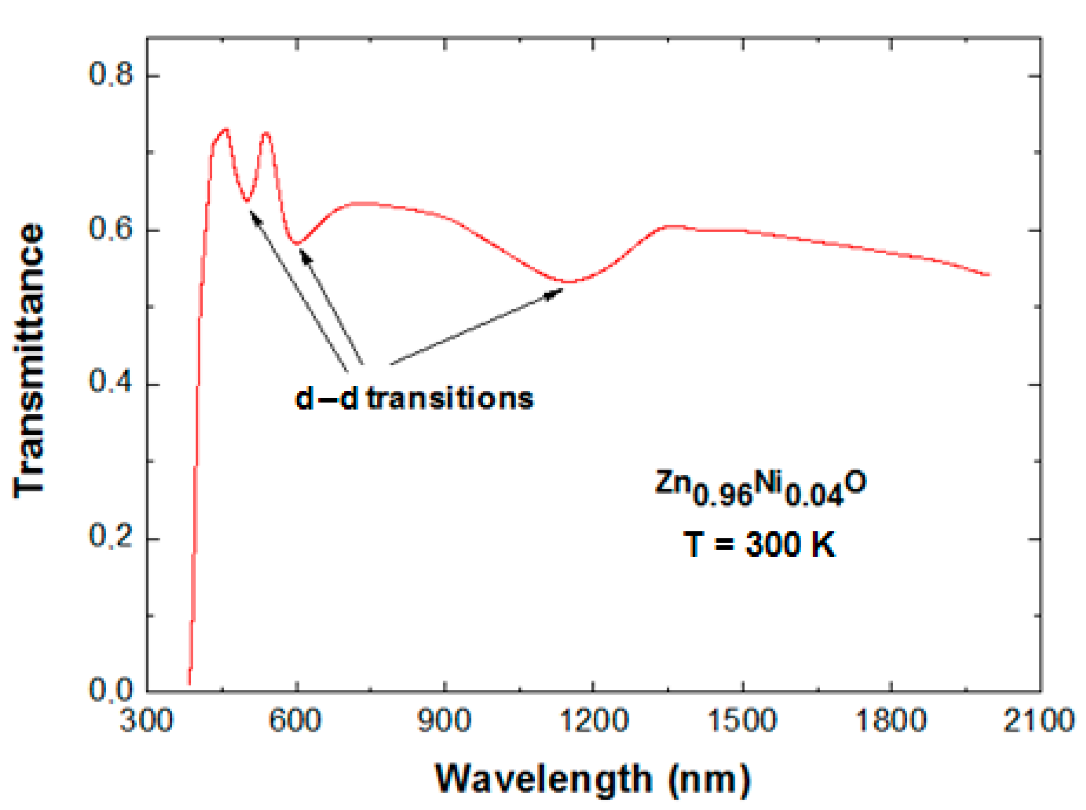 Coatings 13 00601 g007