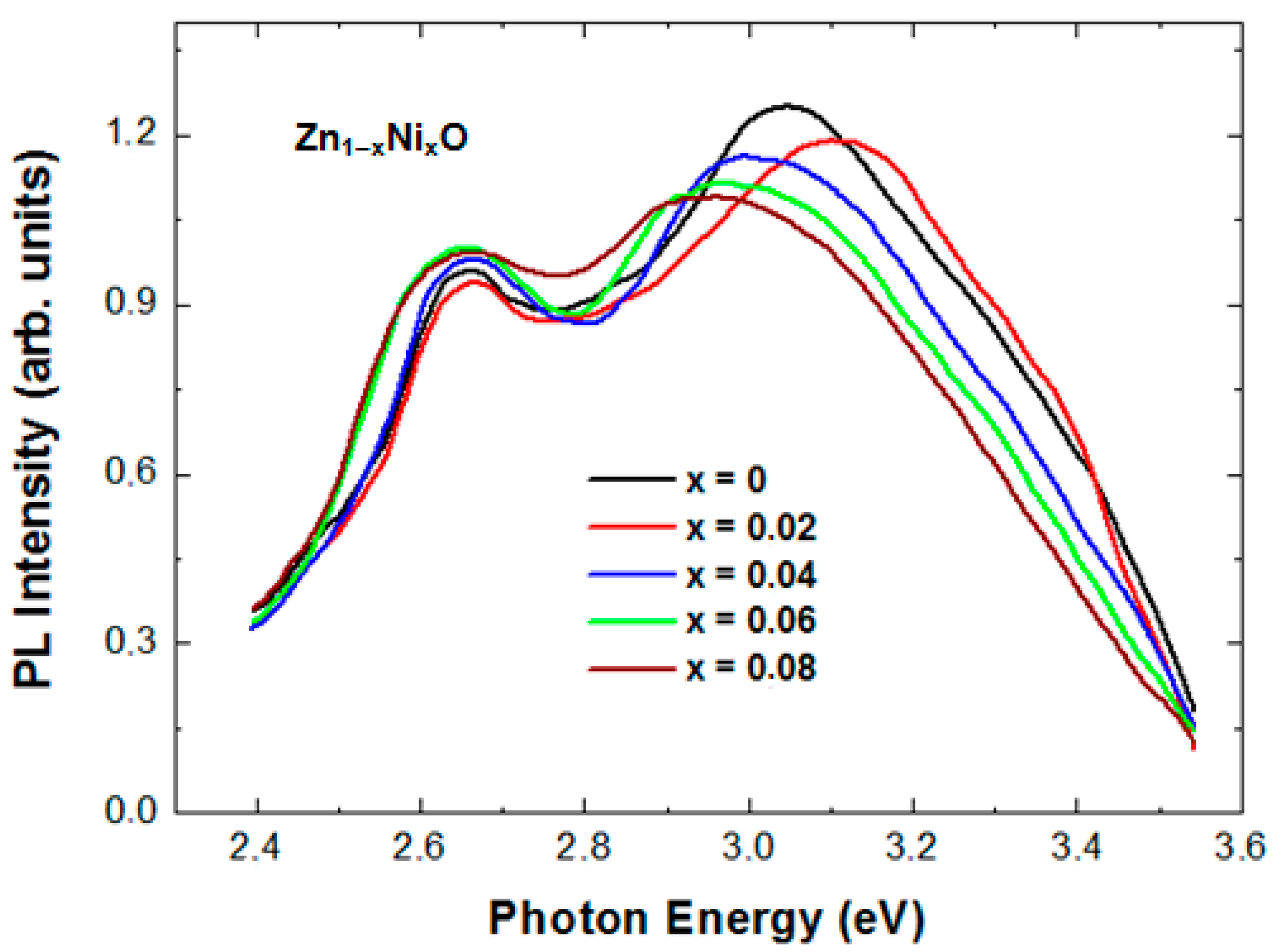 Coatings 13 00601 g008