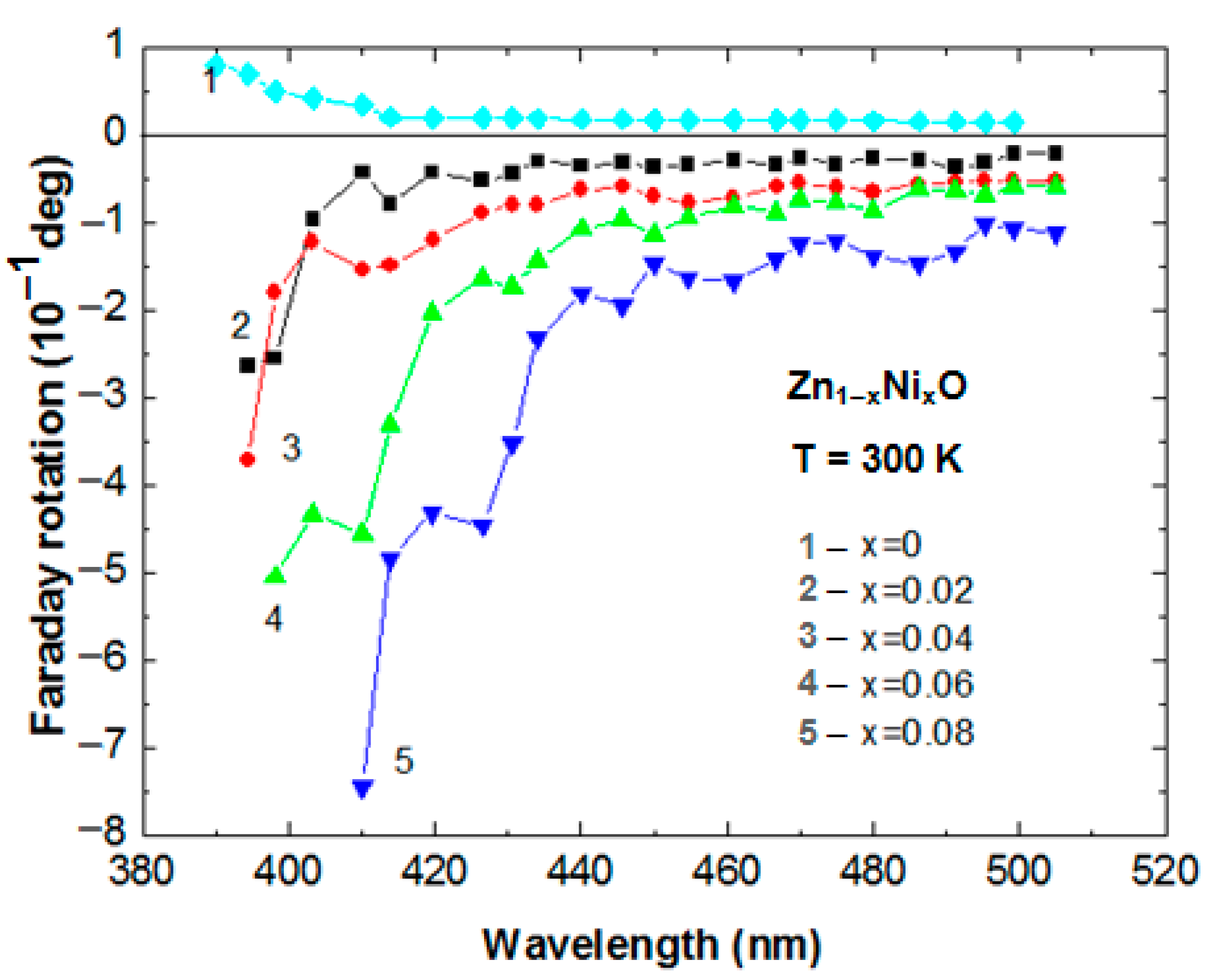 Coatings 13 00601 g009