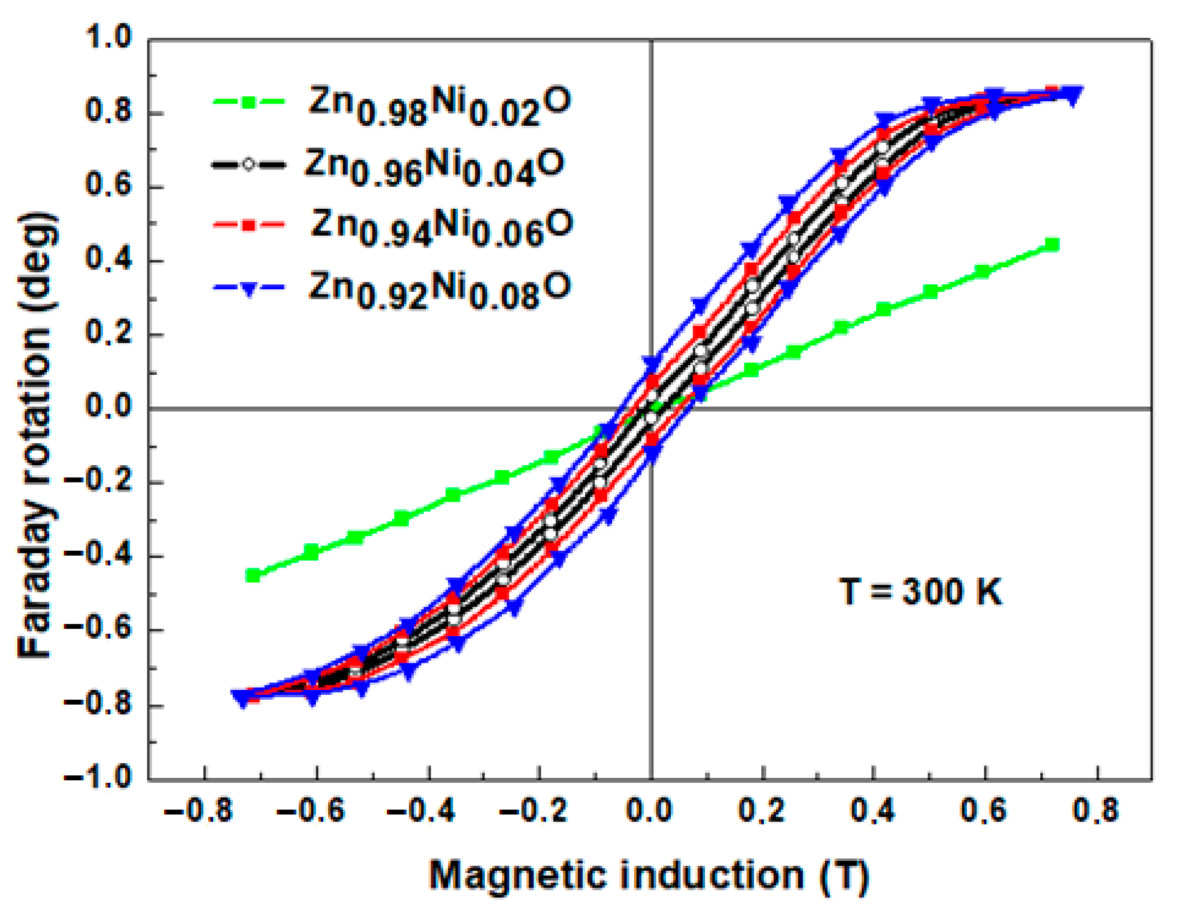 Coatings 13 00601 g010