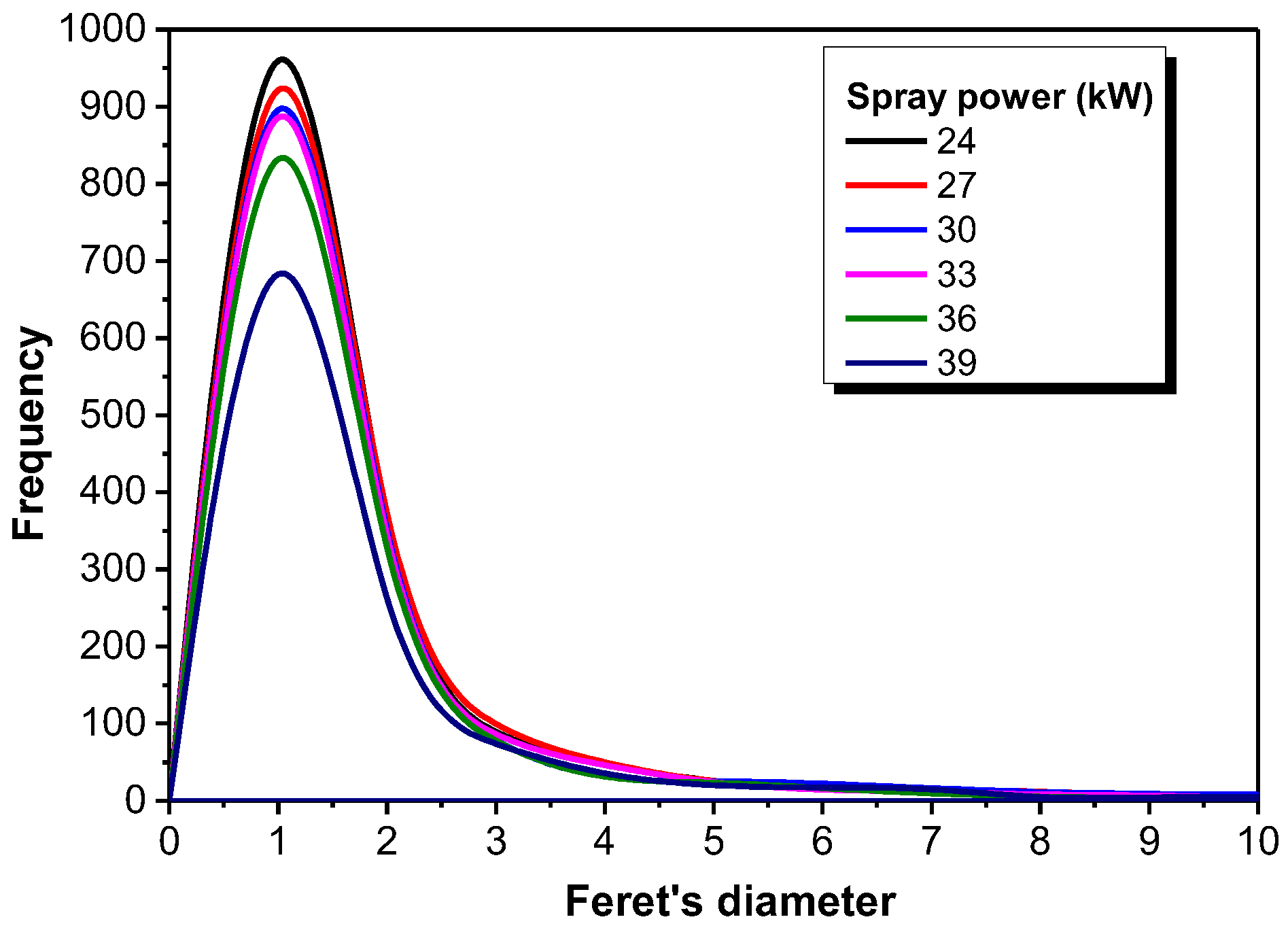 Coatings 13 00602 g008