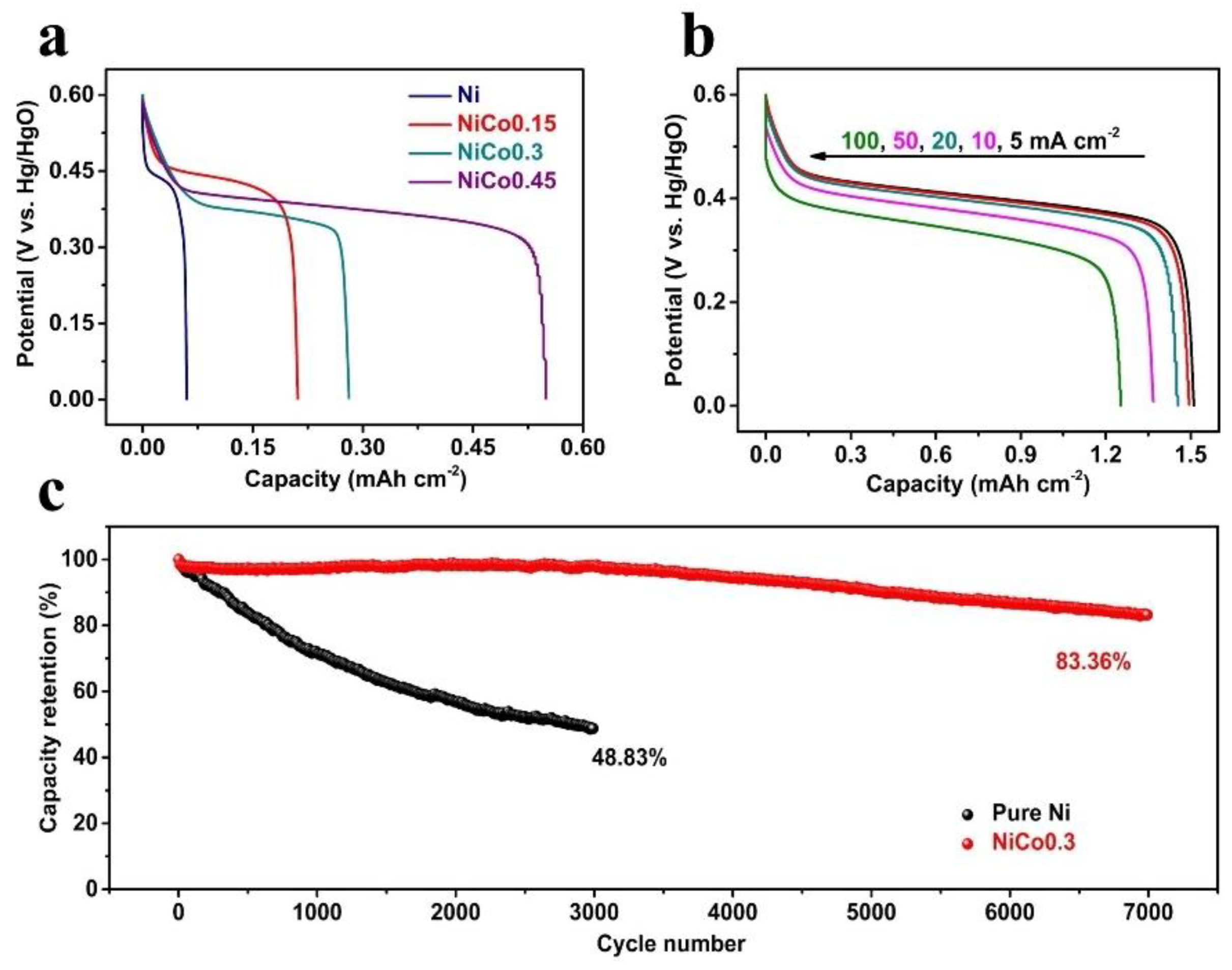 Coatings 13 00603 g003
