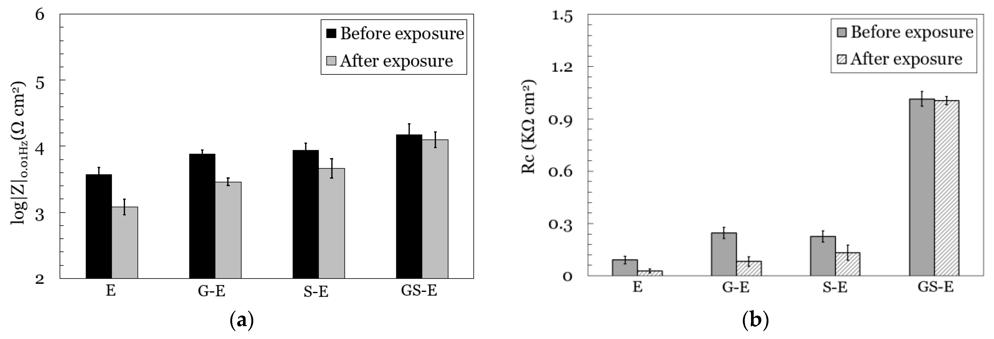 Coatings 13 00604 g011