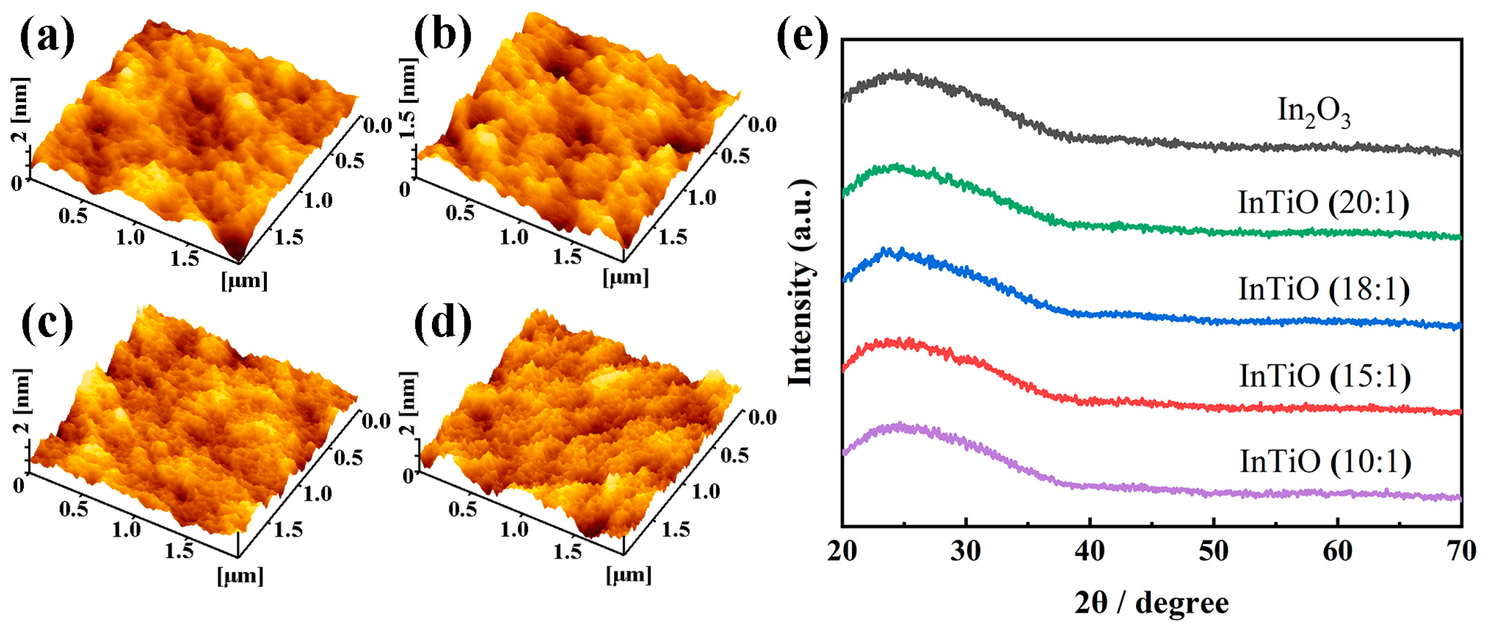 Coatings 13 00605 g002