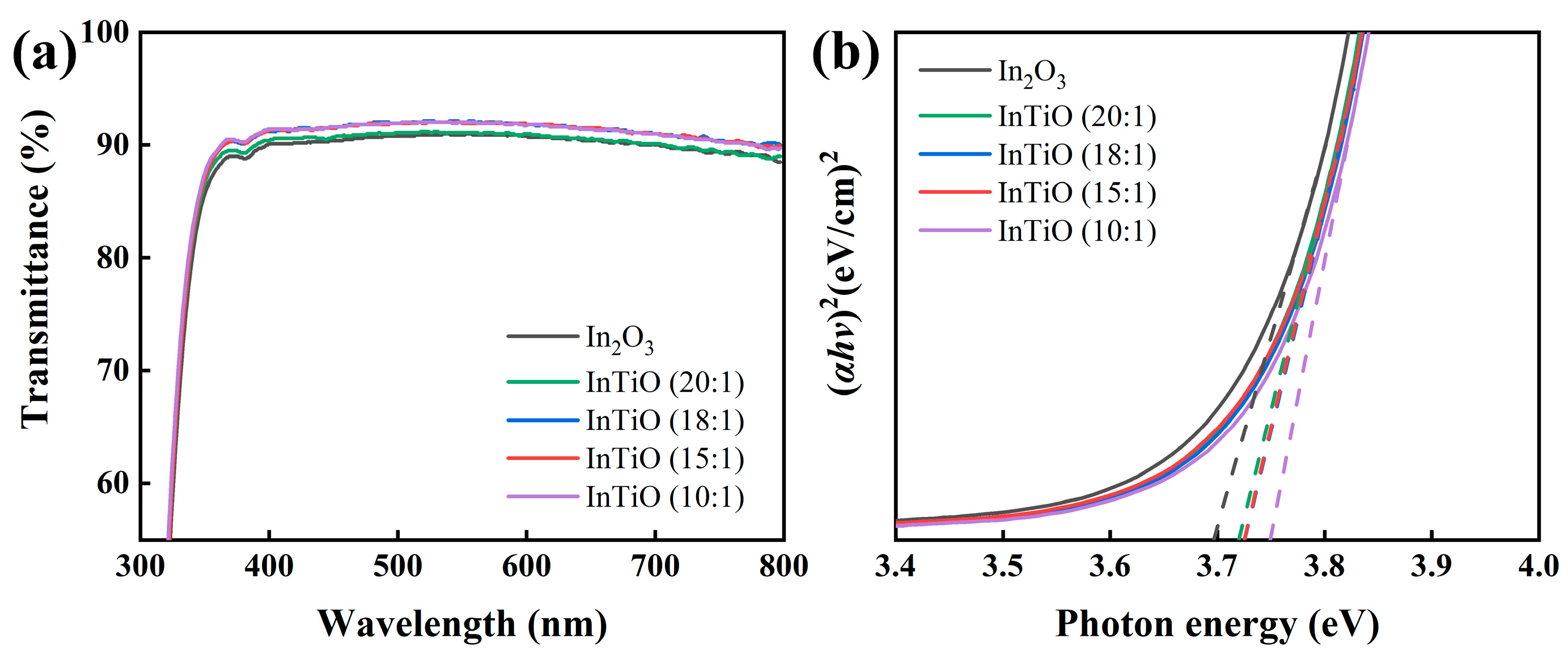 Coatings 13 00605 g003