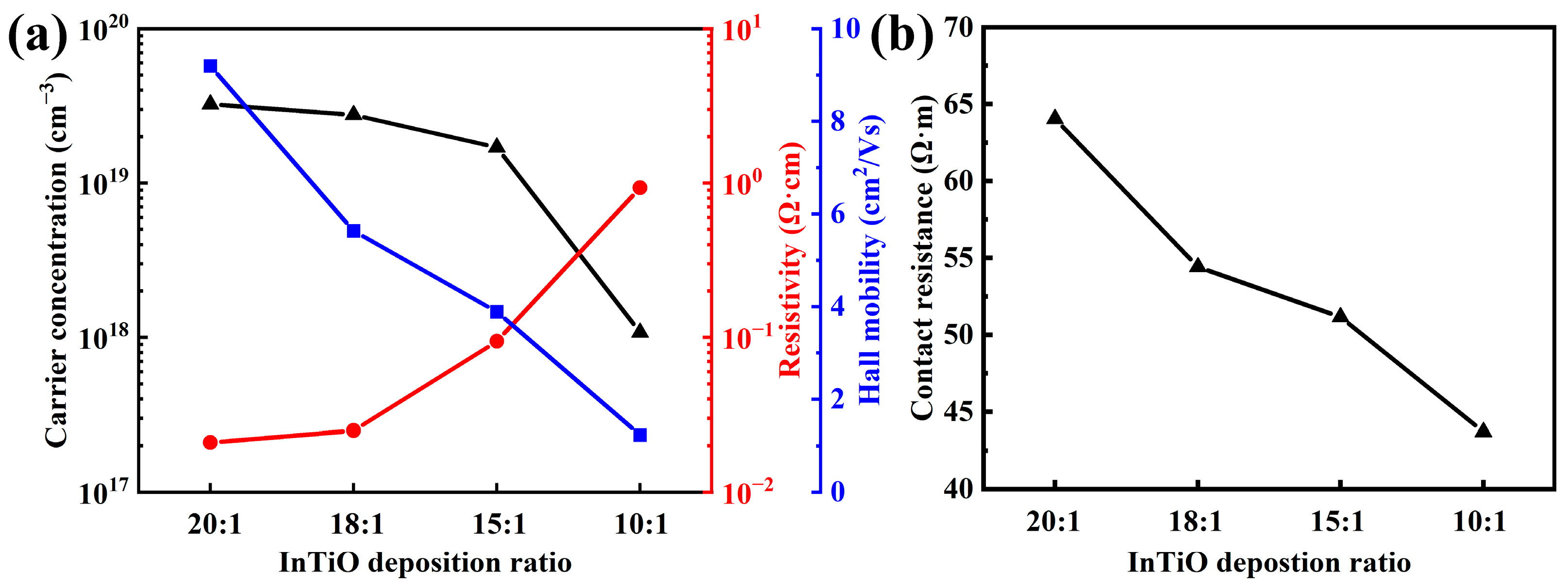 Coatings 13 00605 g006