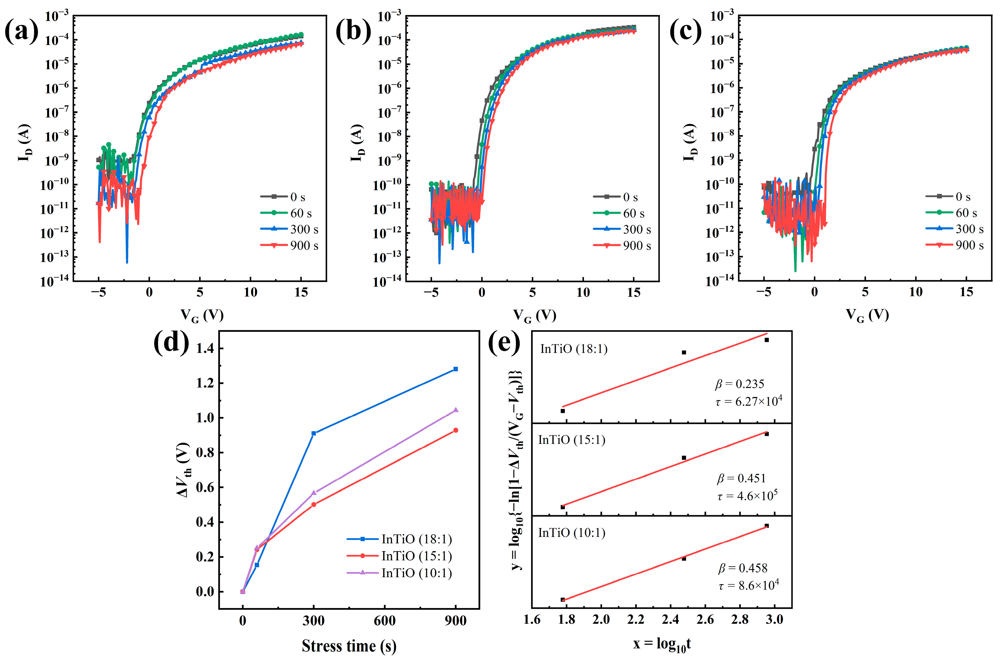 Coatings 13 00605 g007