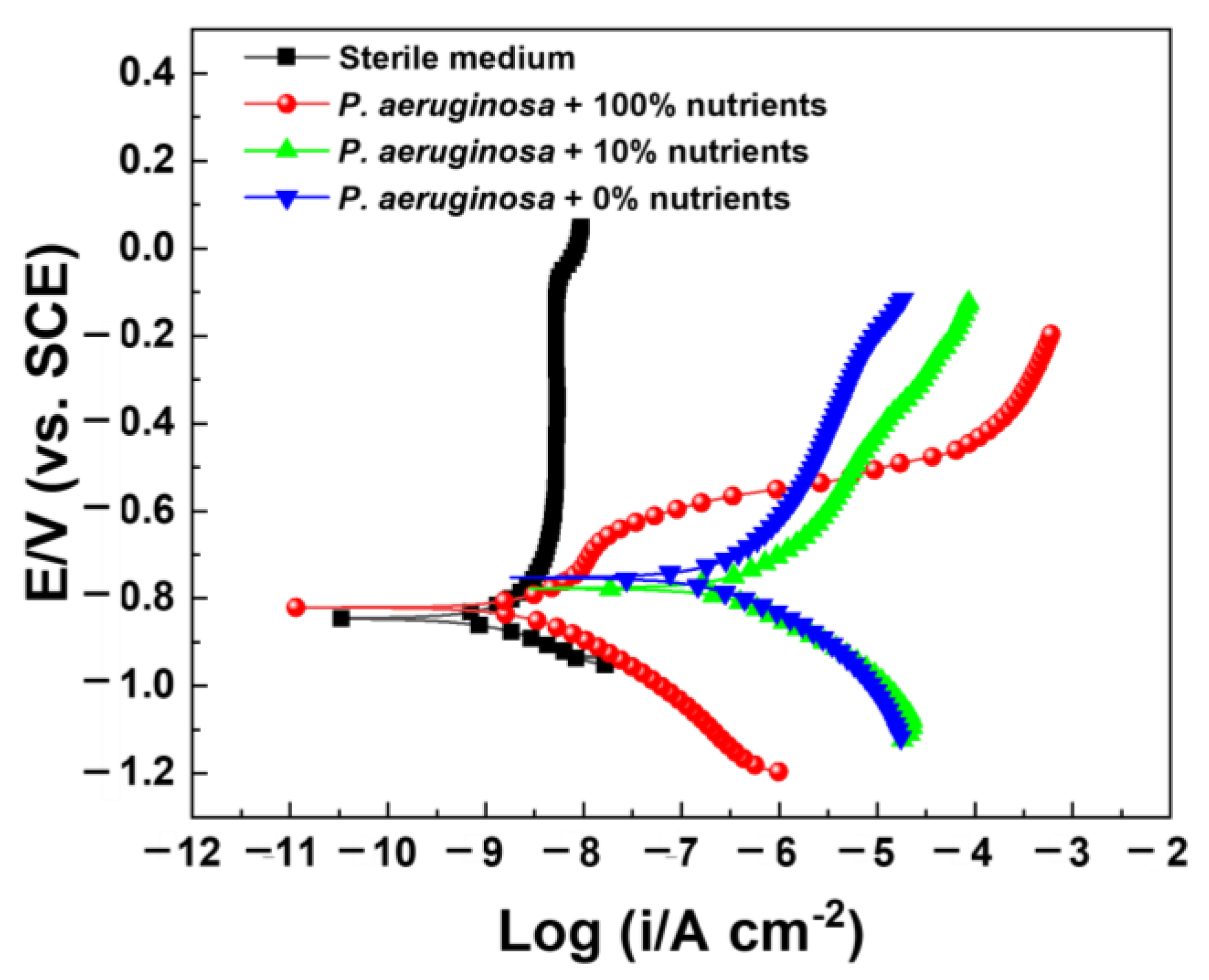 Coatings 13 00606 g005