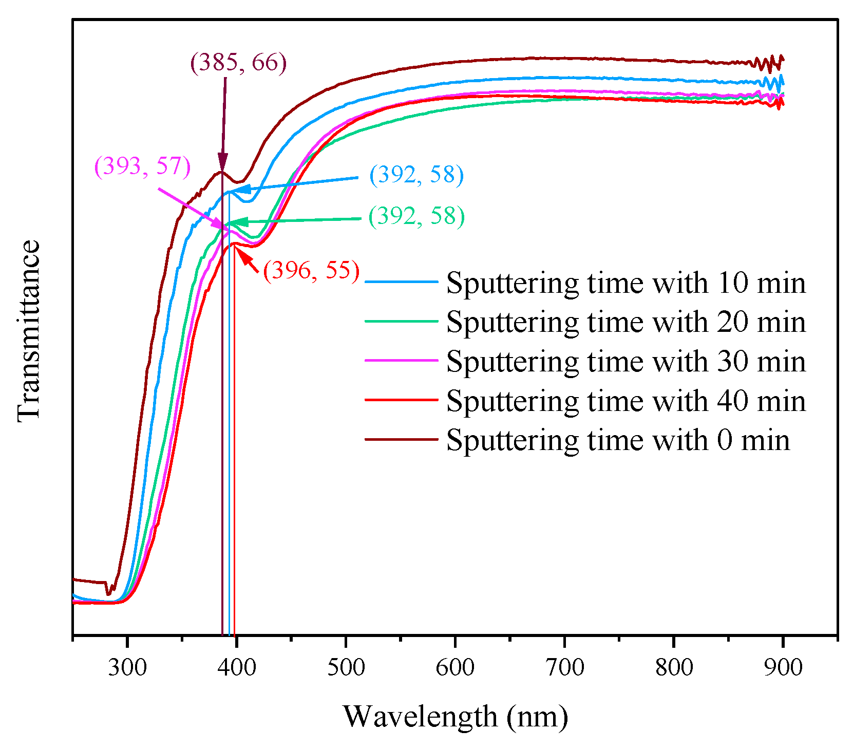 Coatings 13 00607 g003 Coatings 13 00607 g003