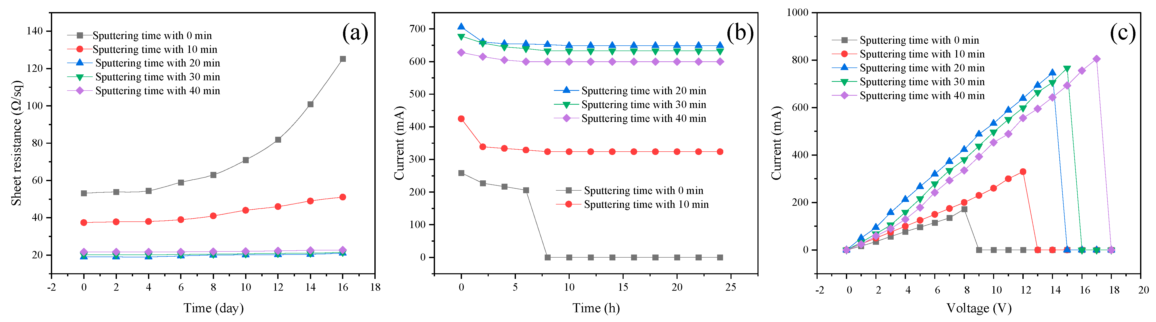 Coatings 13 00607 g005 Coatings 13 00607 g005