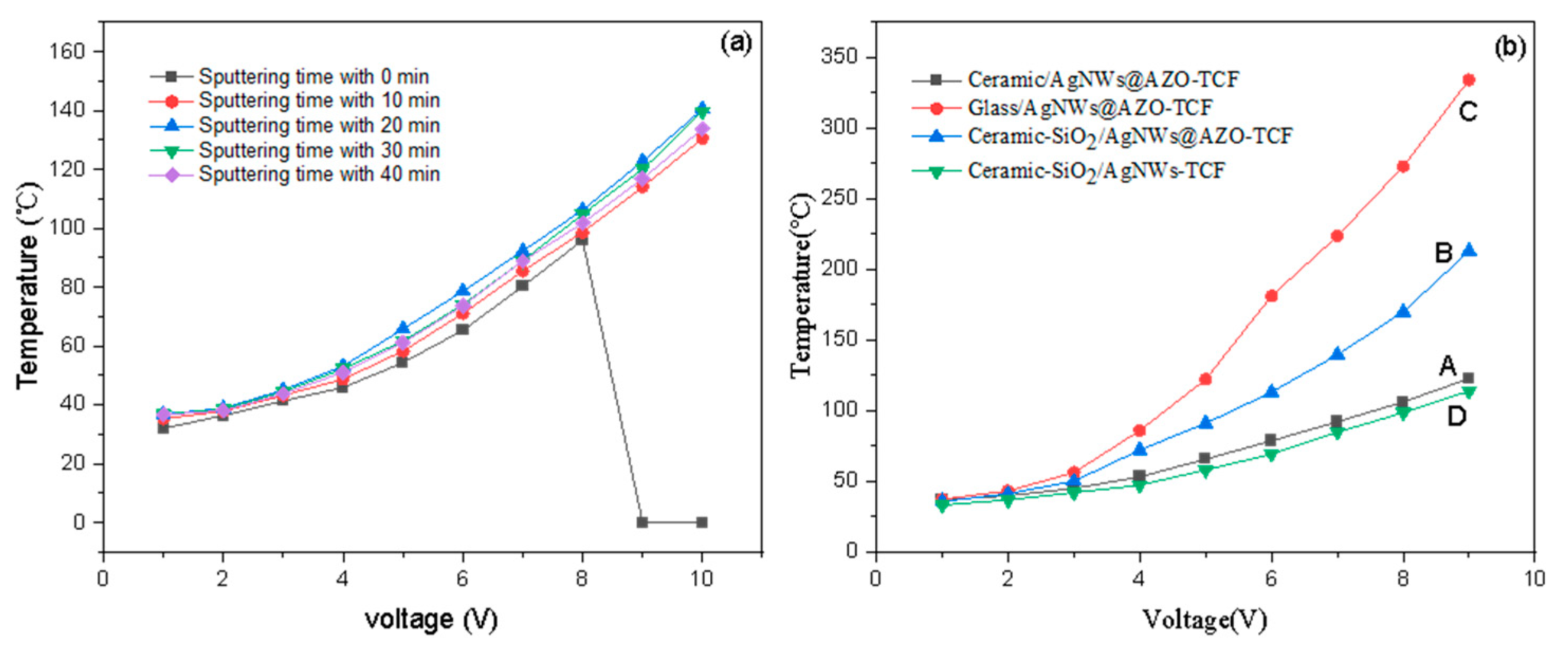 Coatings 13 00607 g007 Coatings 13 00607 g007