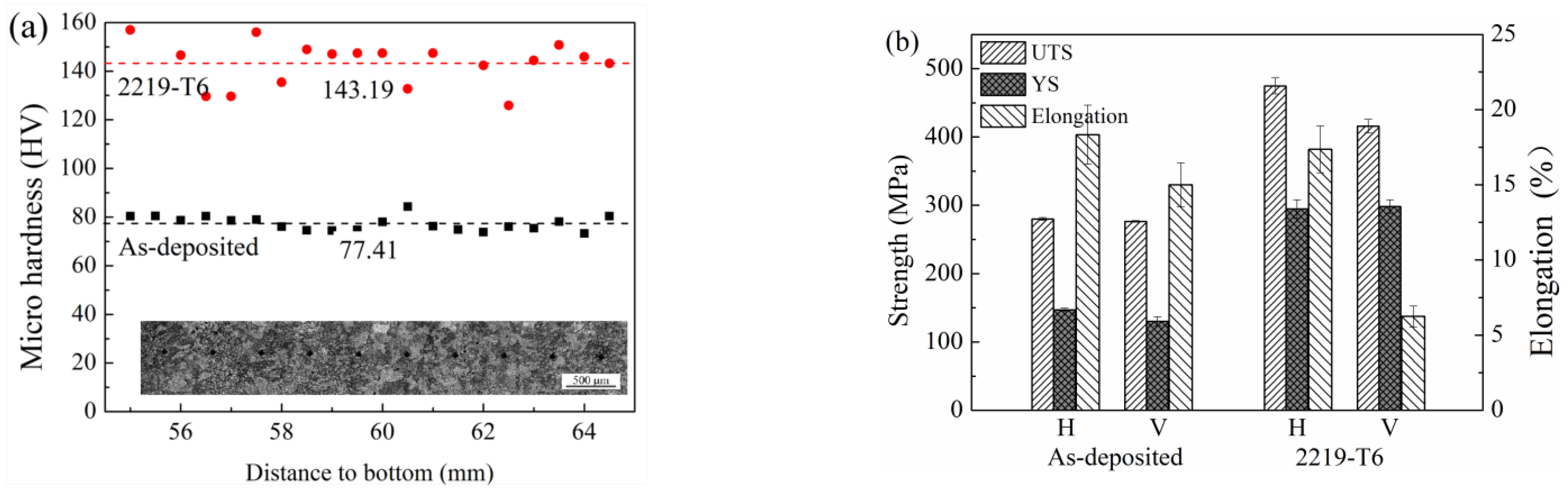 Coatings 13 00610 g003