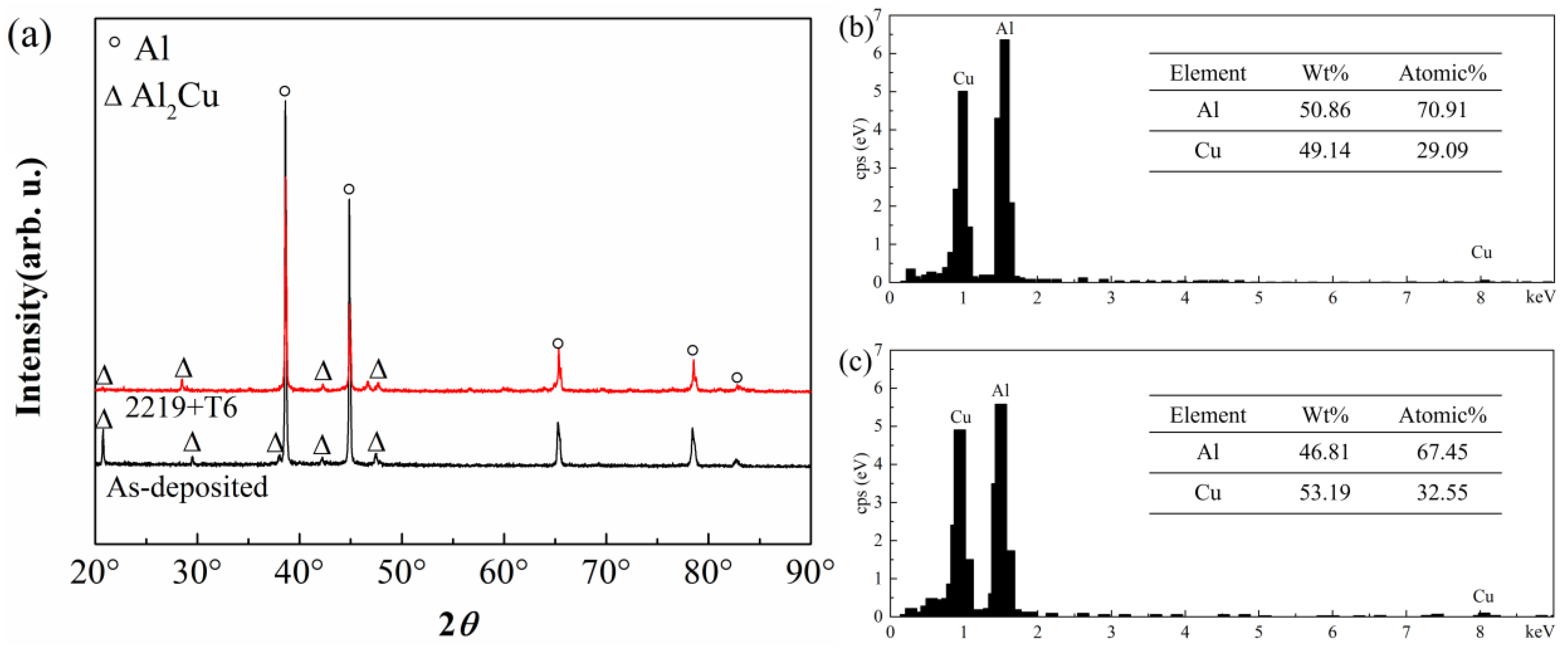 Coatings 13 00610 g006