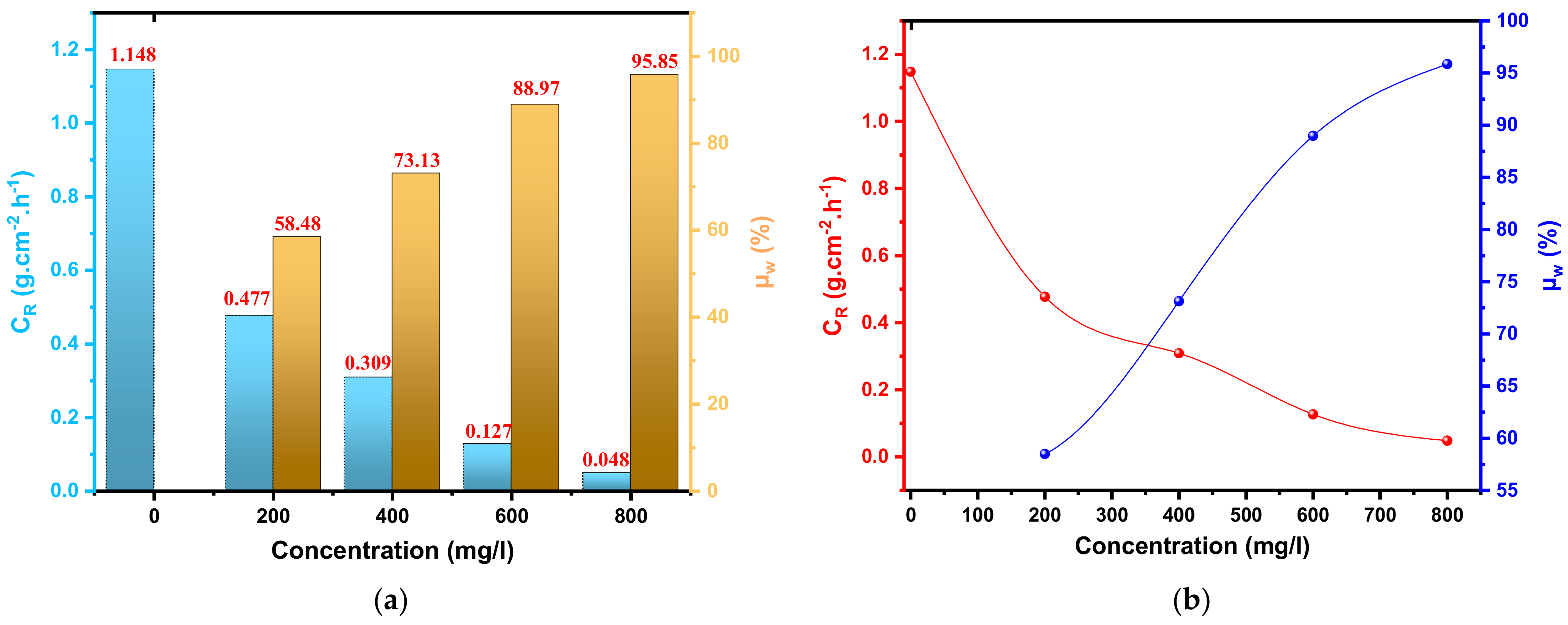Coatings 13 00611 g002