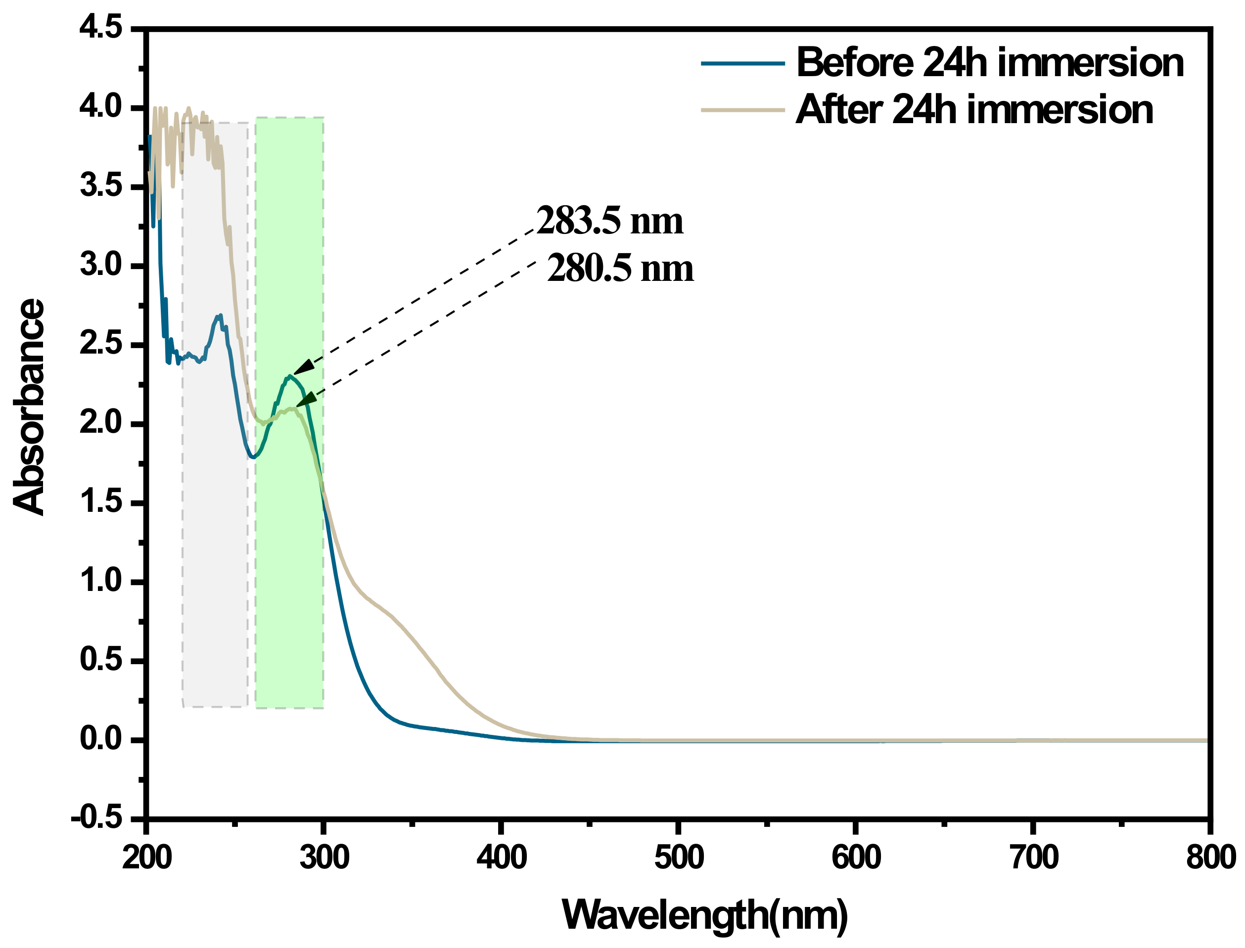 Coatings 13 00611 g007