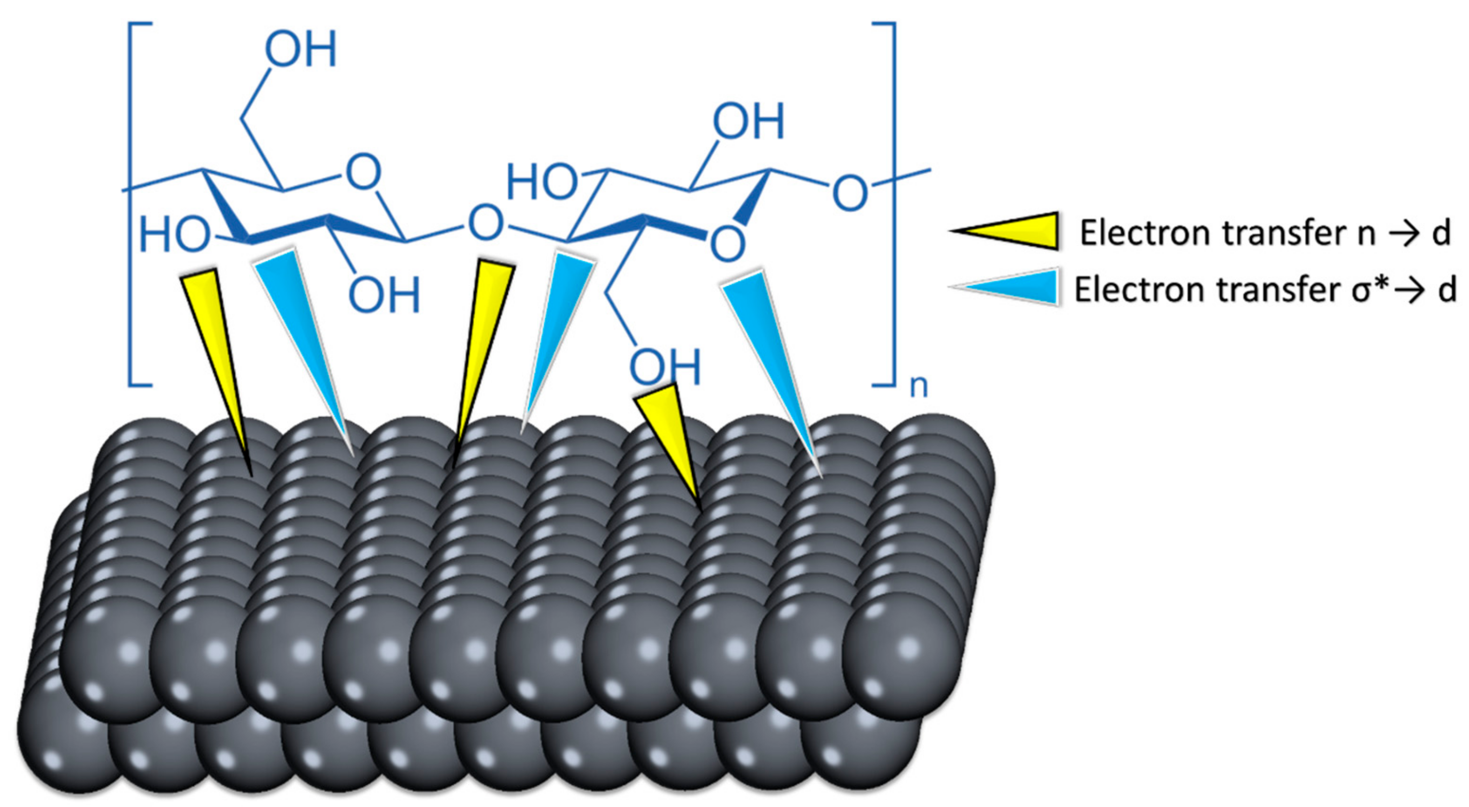 Coatings 13 00611 g014