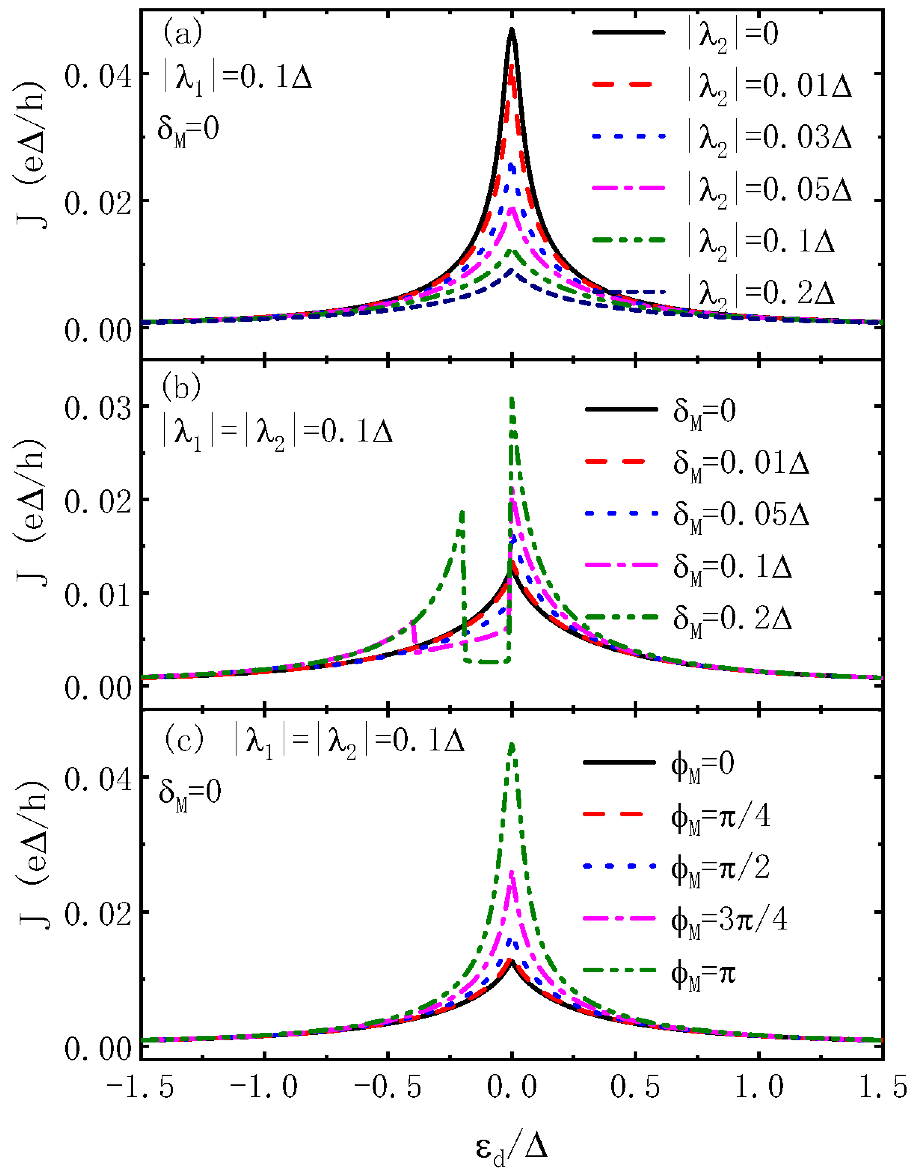 Coatings 13 00612 g005