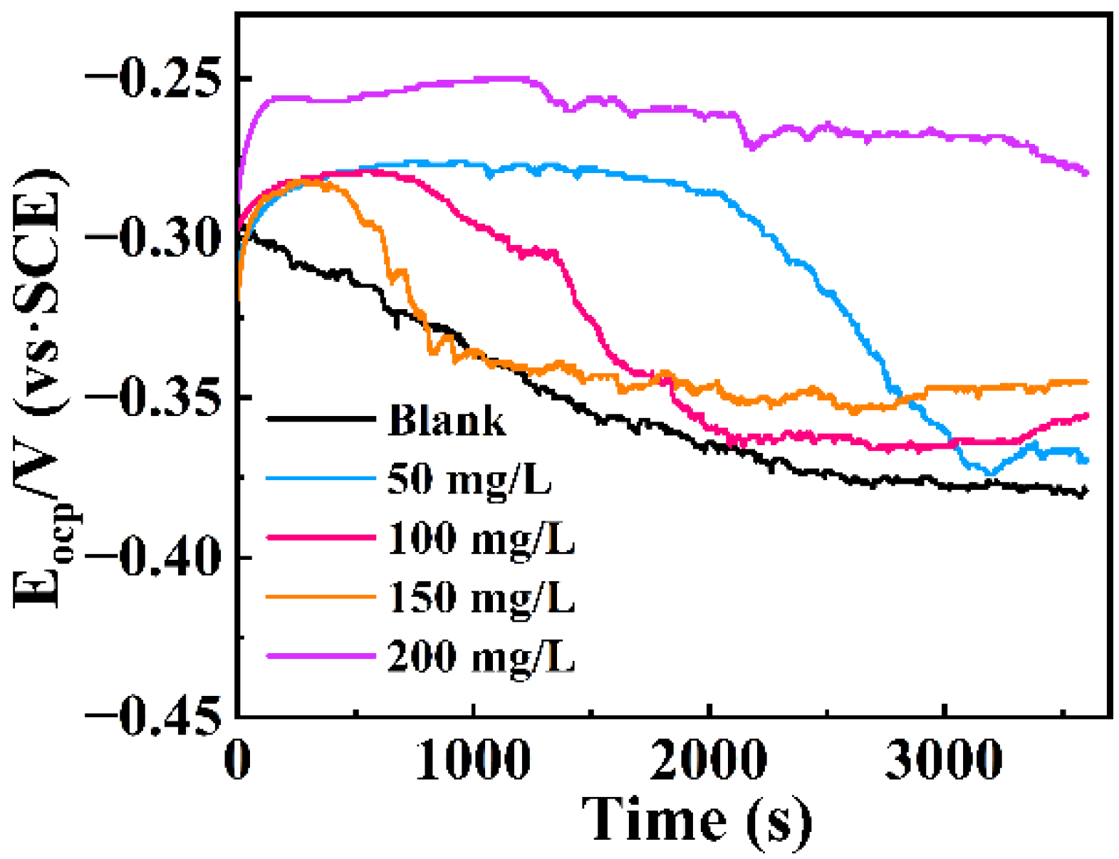 Coatings 13 00613 g002