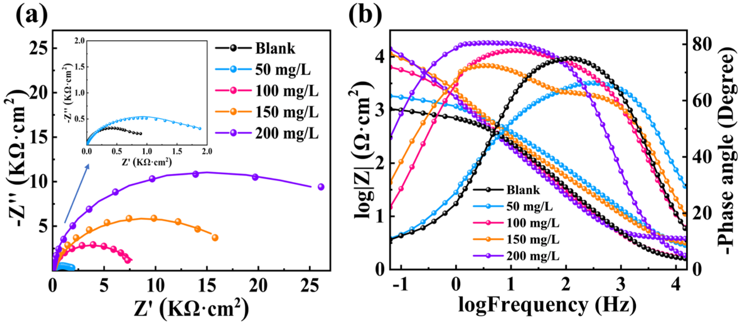 Coatings 13 00613 g003