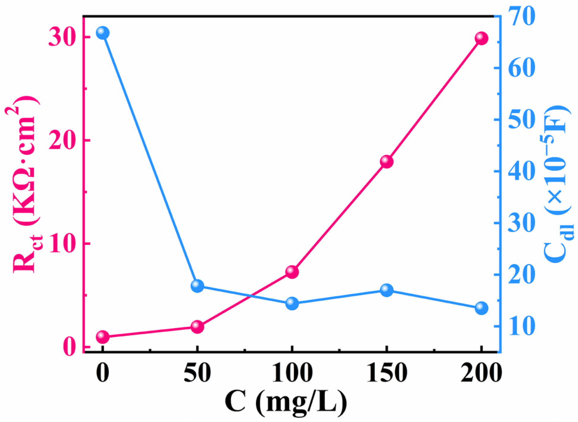 Coatings 13 00613 g005