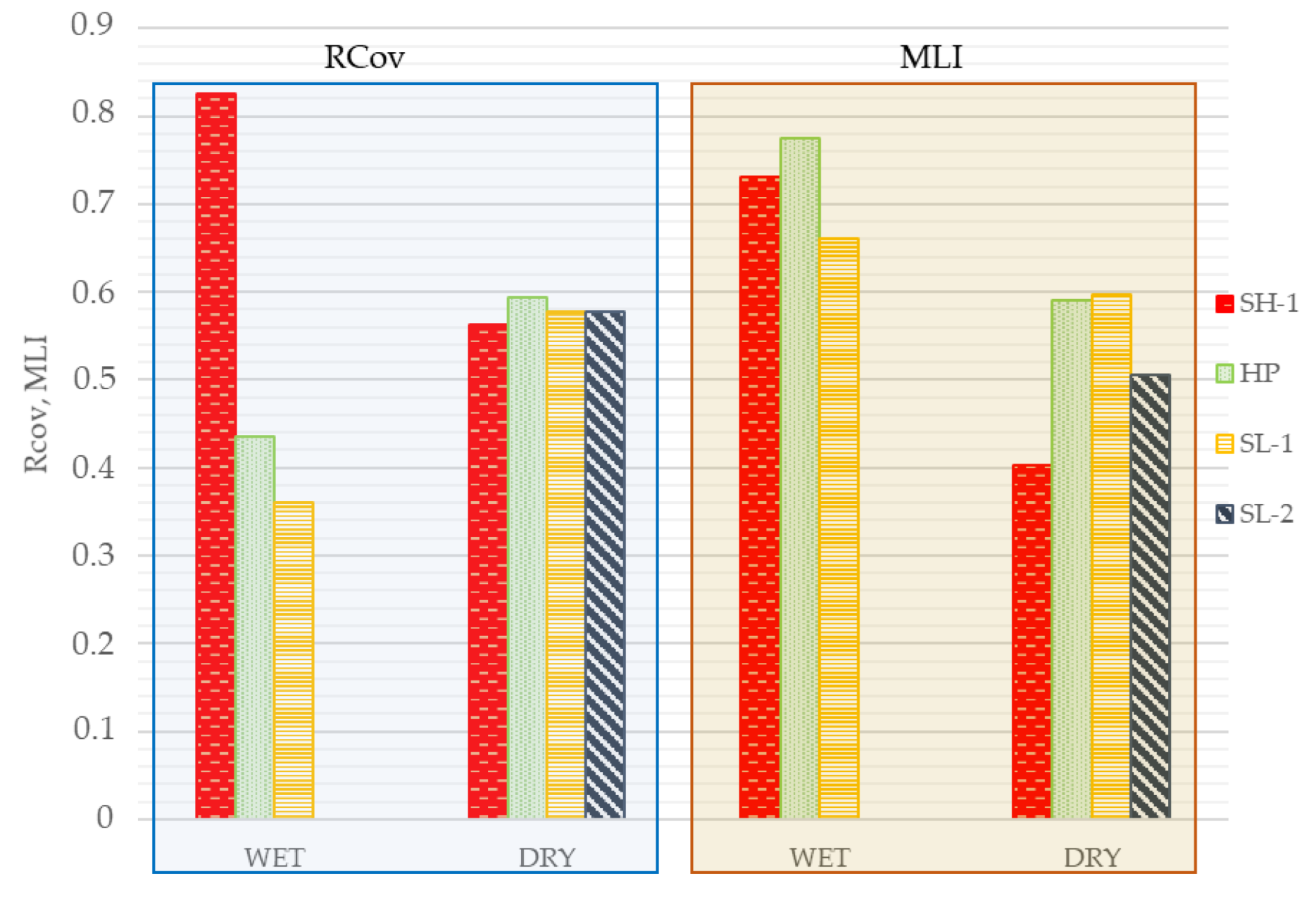 Coatings 13 00616 g010