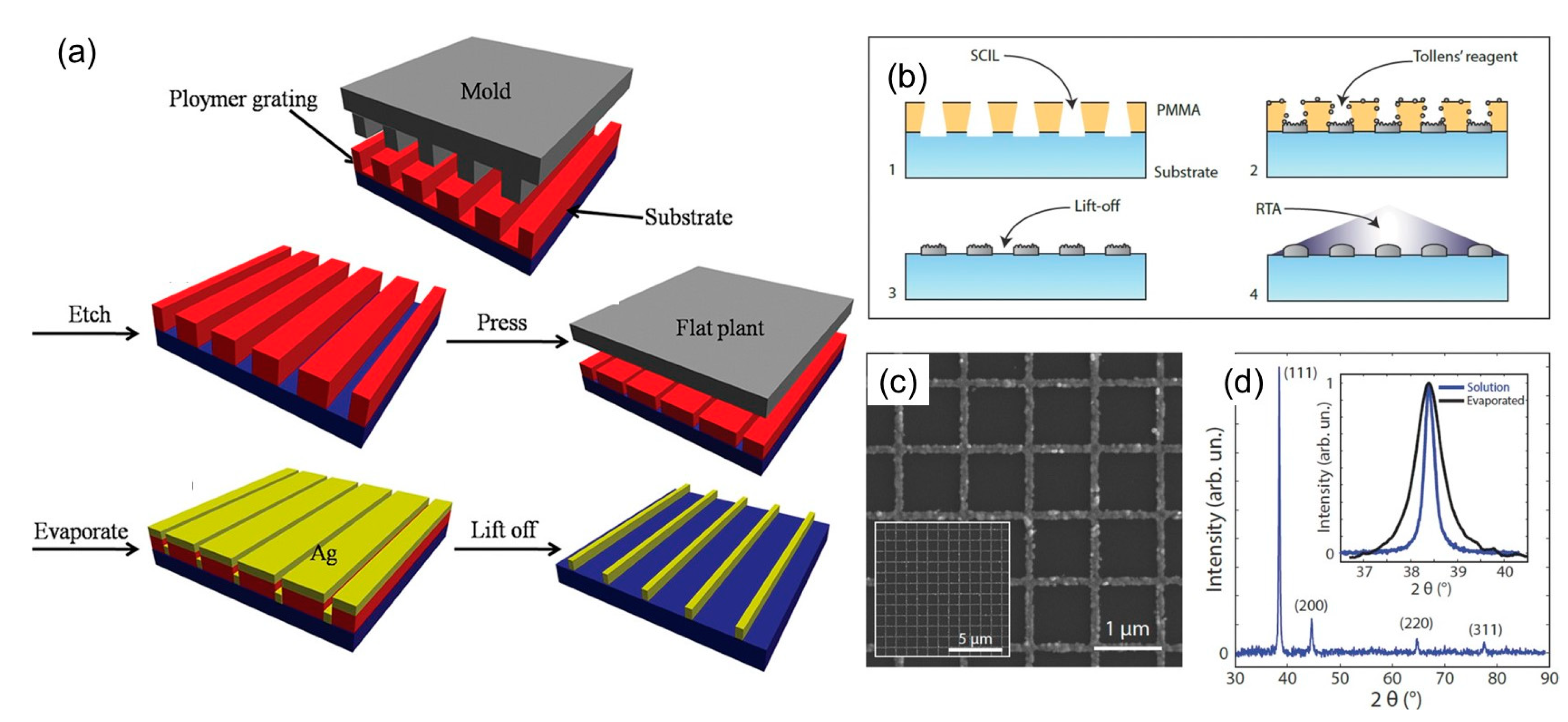 Coatings 13 00617 g005 Coatings 13 00617 g005