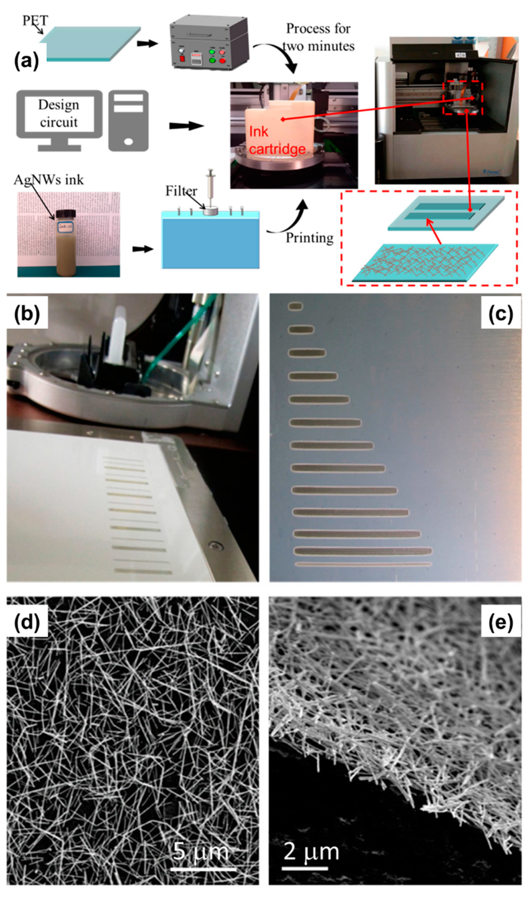 Coatings 13 00617 g007 Coatings 13 00617 g007