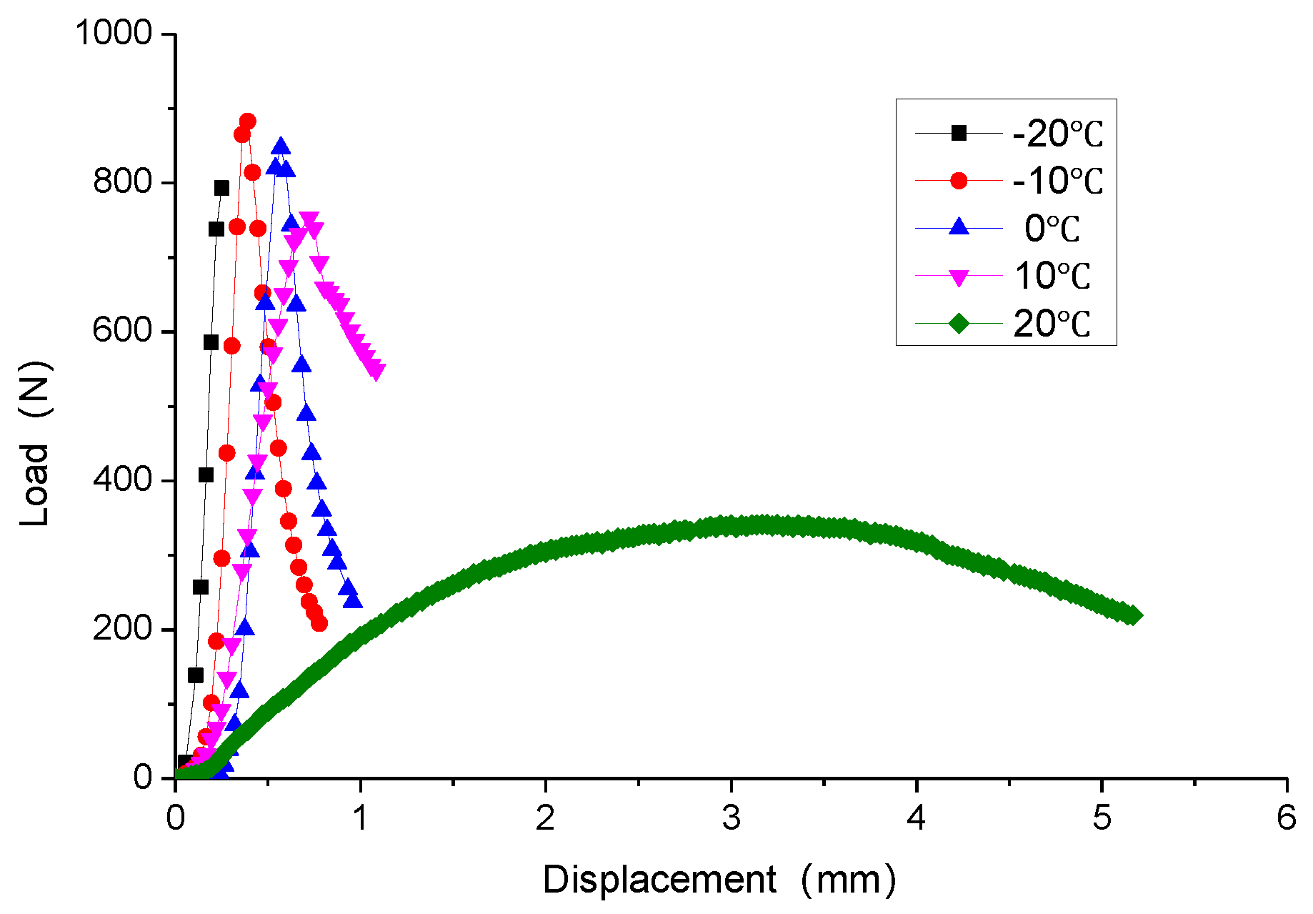 Coatings 13 00618 g002