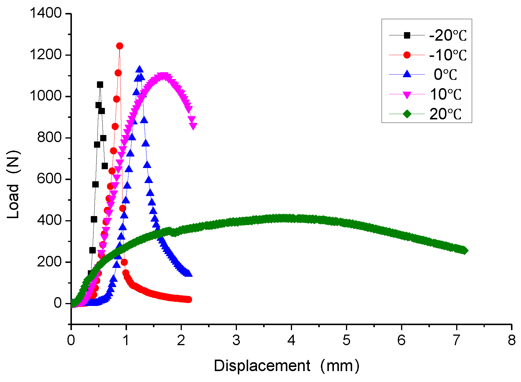 Coatings 13 00618 g003