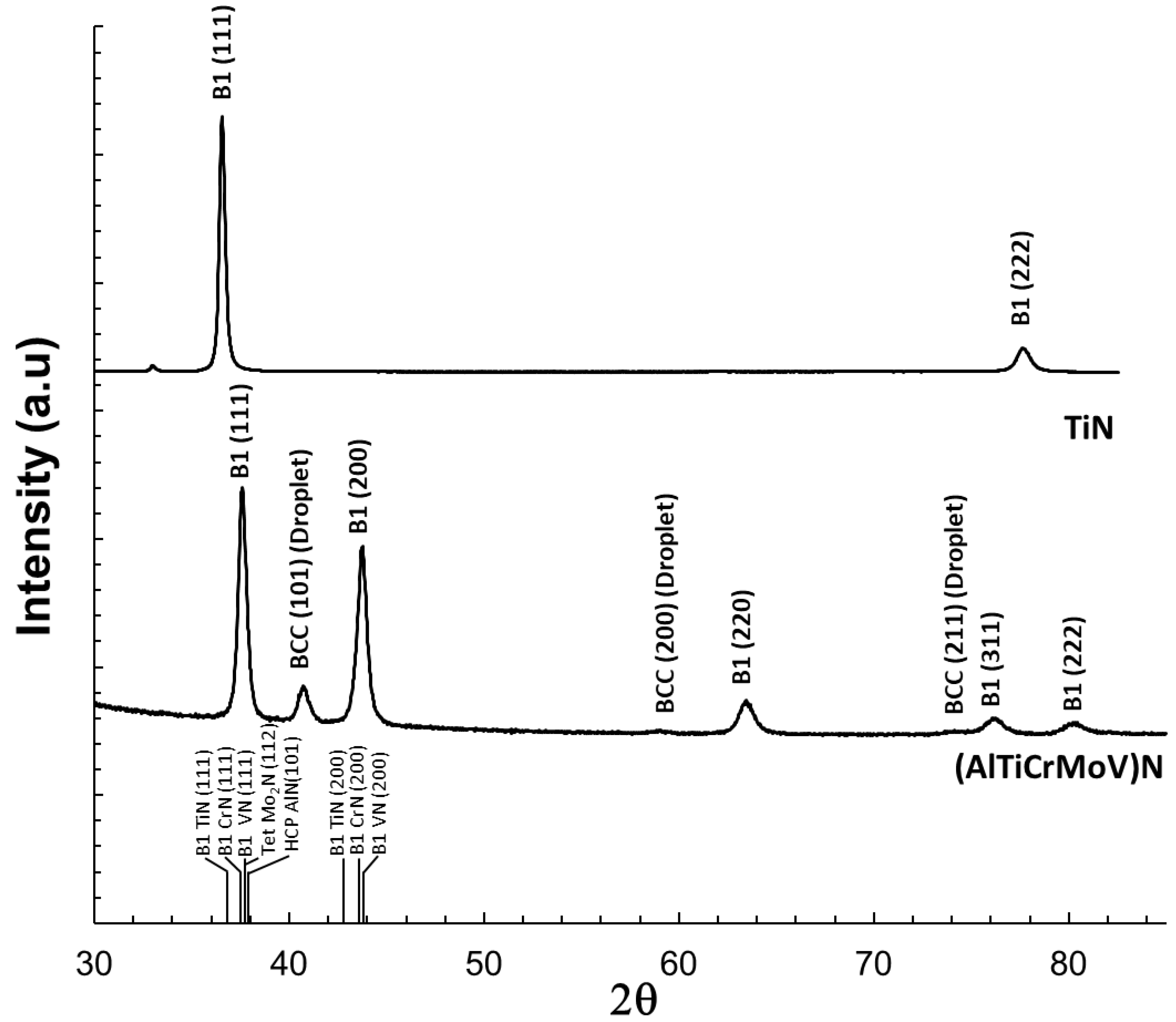 Coatings 13 00619 g005