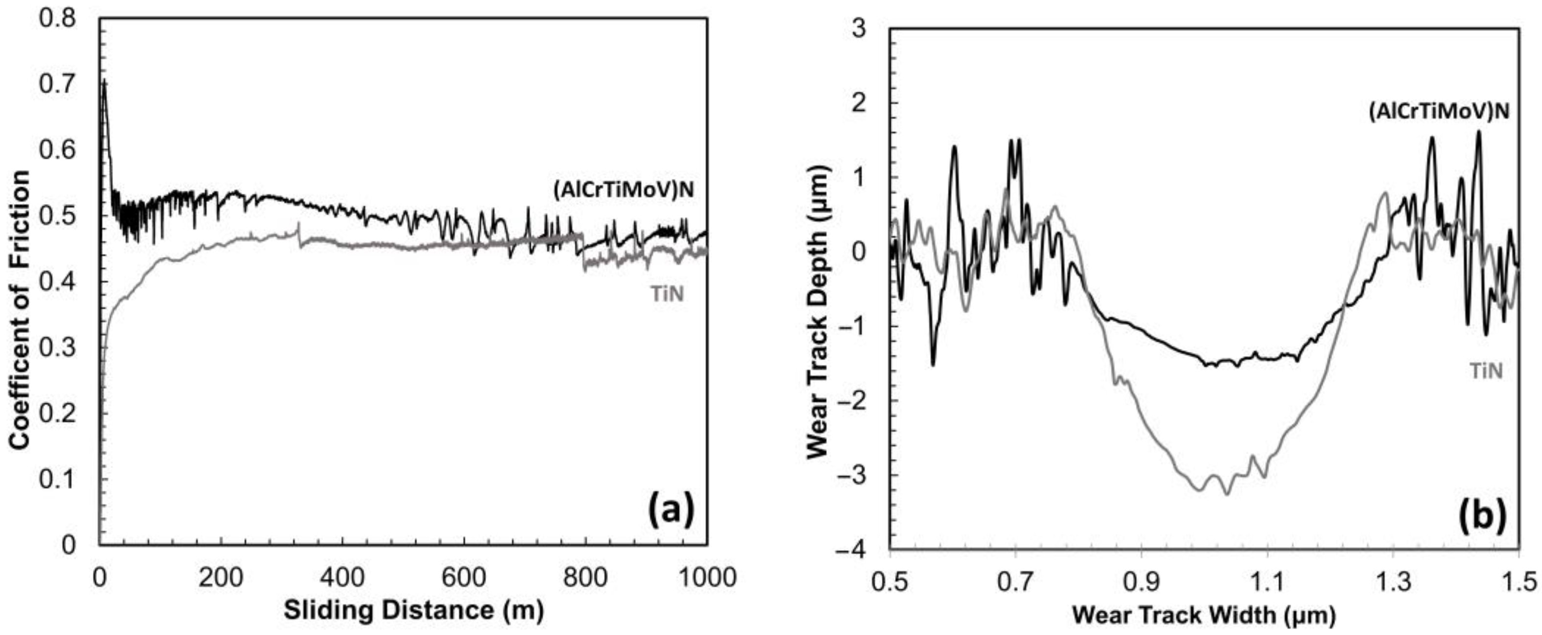 Coatings 13 00619 g008