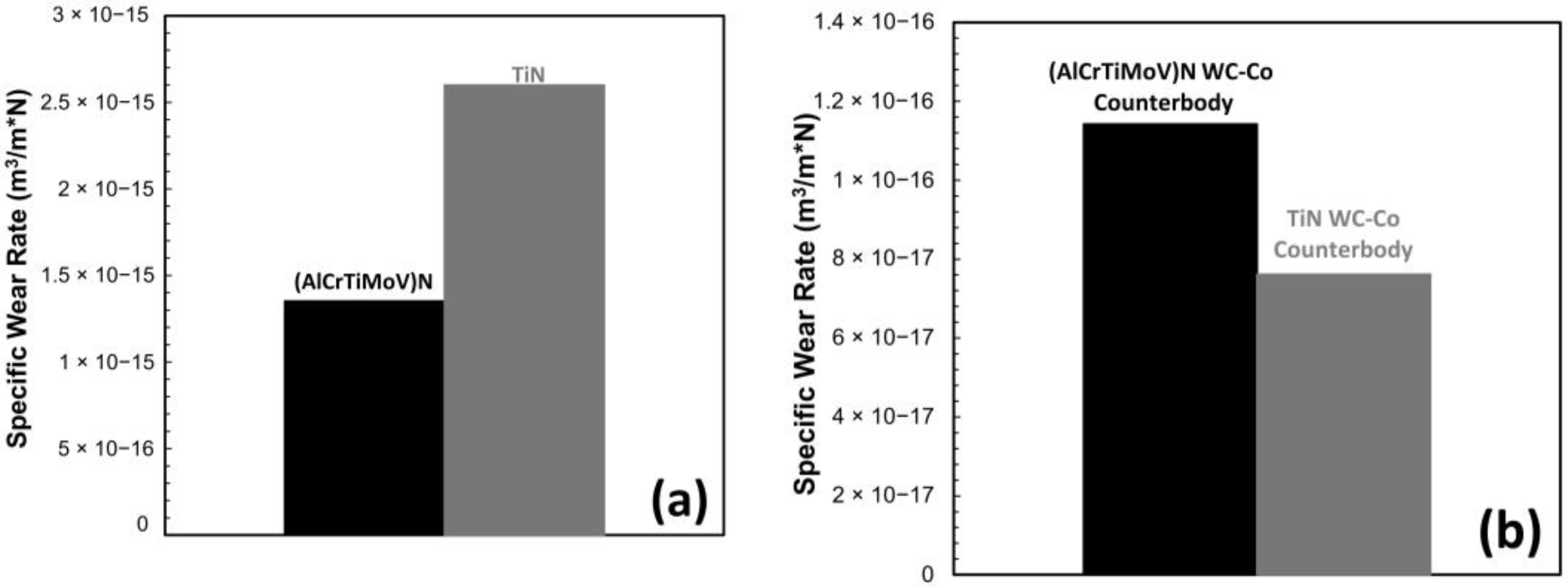 Coatings 13 00619 g009