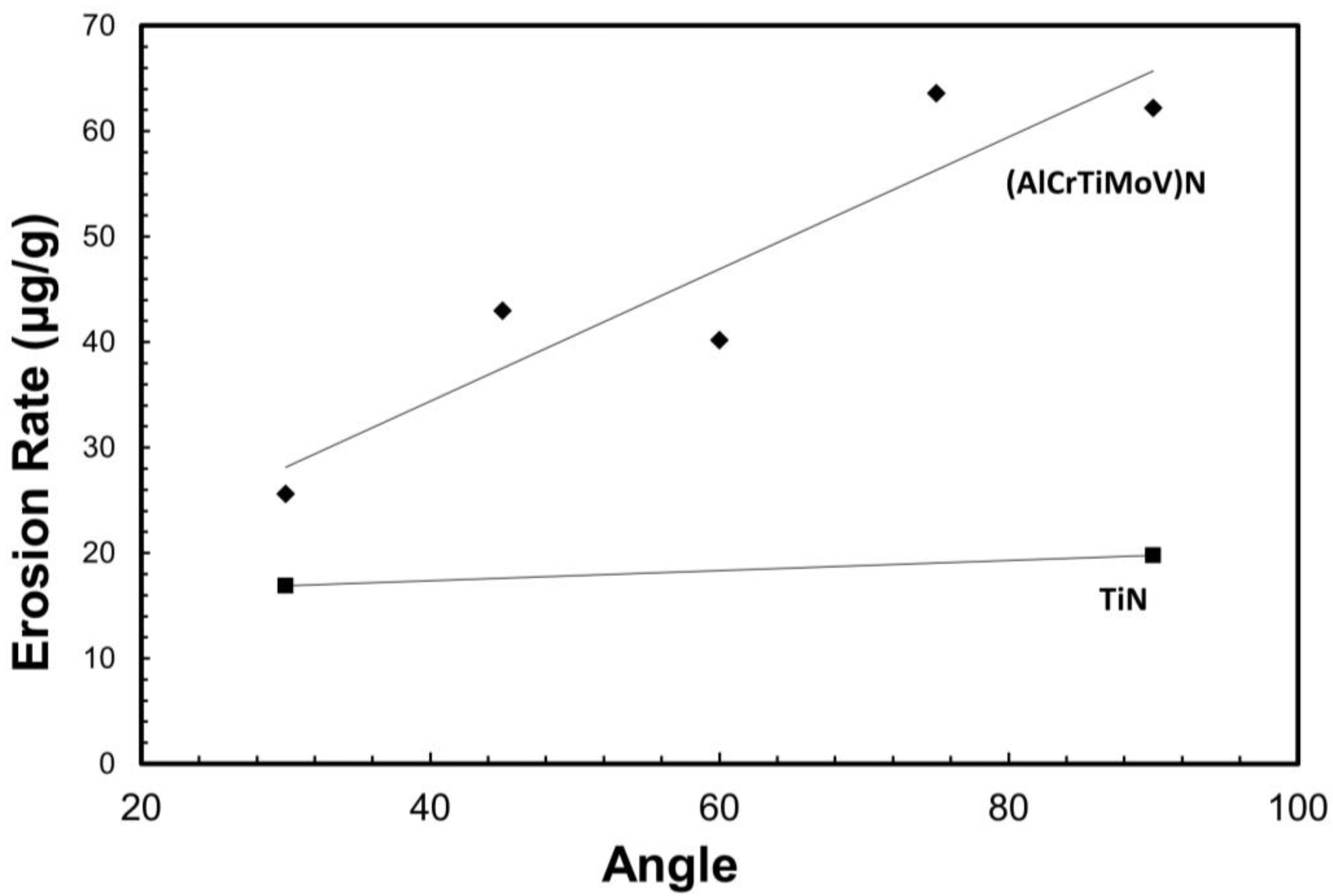 Coatings 13 00619 g012