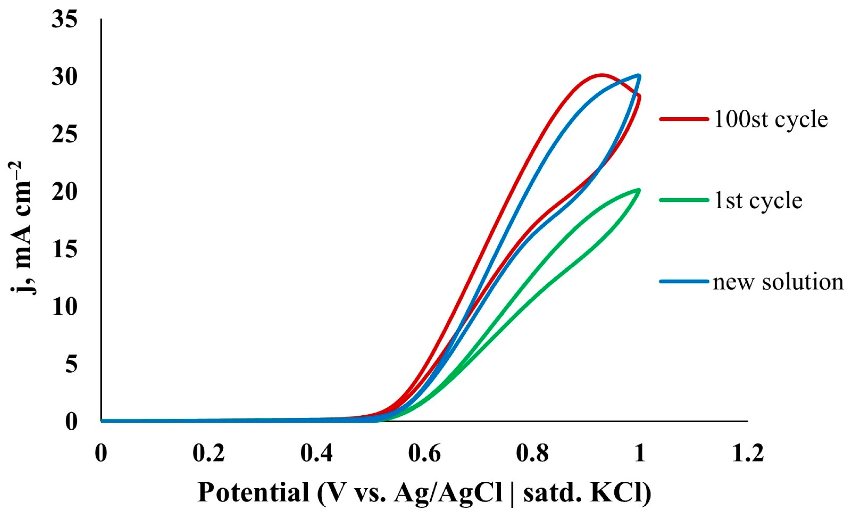 Coatings 13 00621 g002