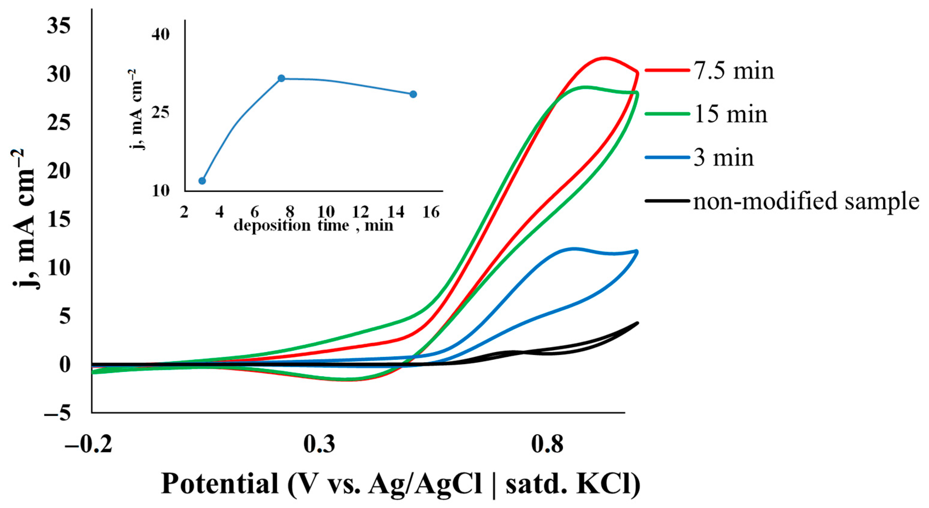 Coatings 13 00621 g005