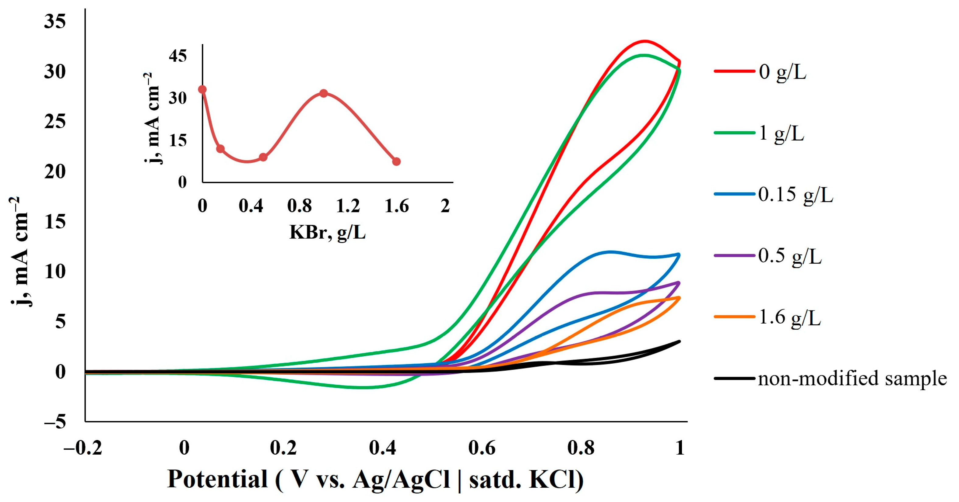 Coatings 13 00621 g009