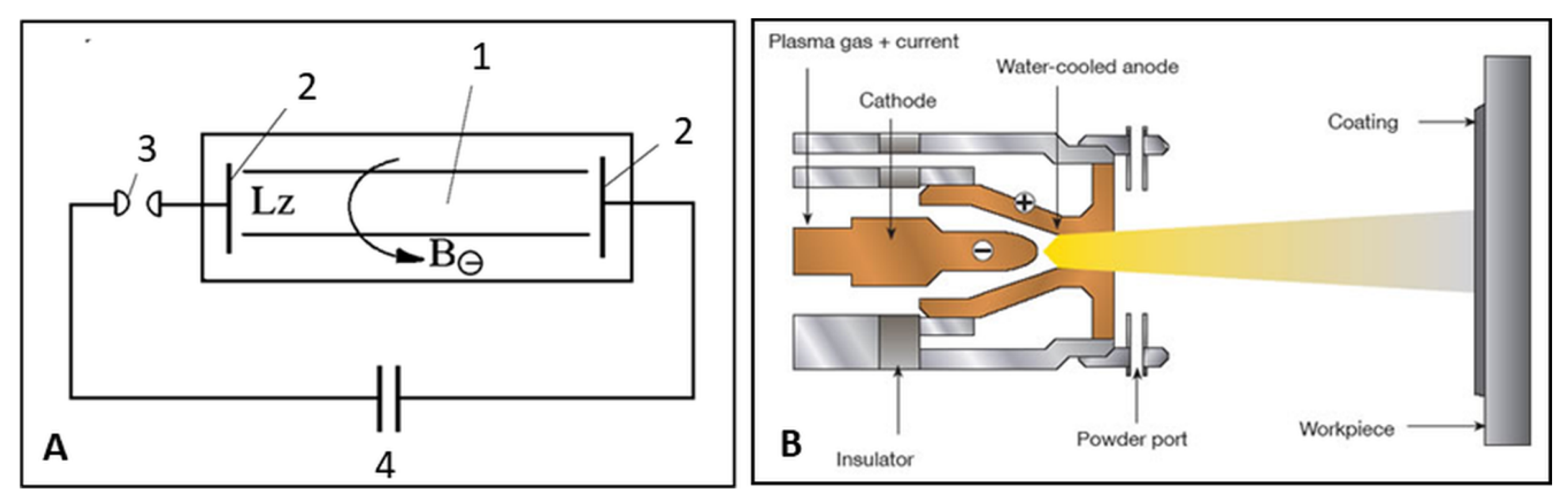 Coatings 13 00622 g001