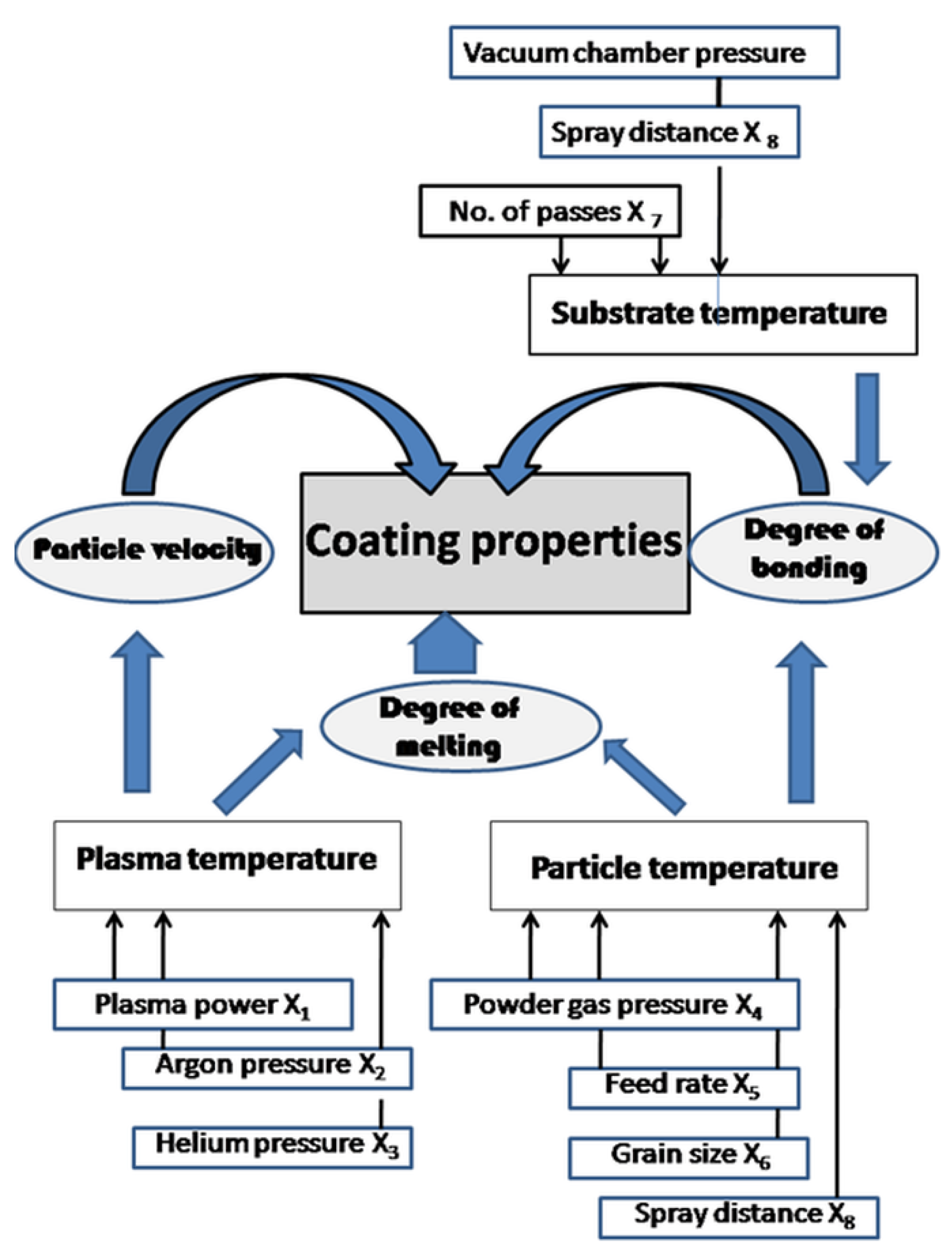 Coatings 13 00622 g004