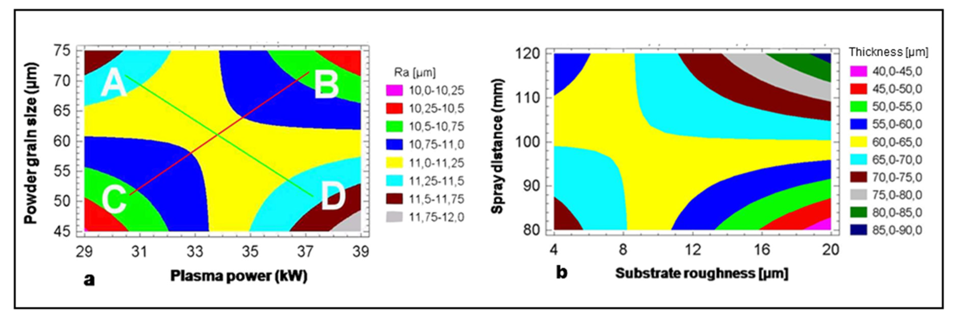 Coatings 13 00622 g005