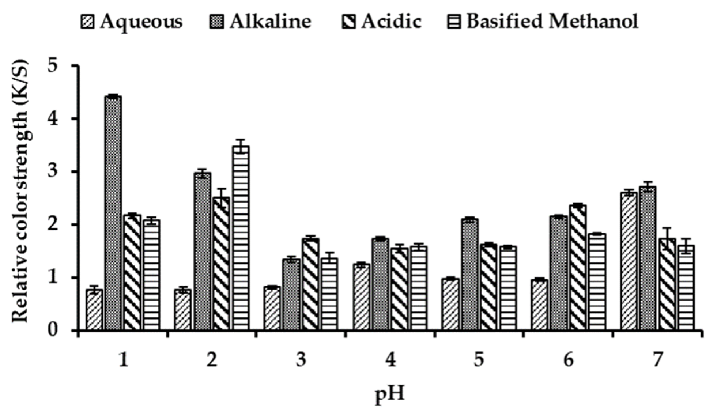 Coatings 13 00623 g004