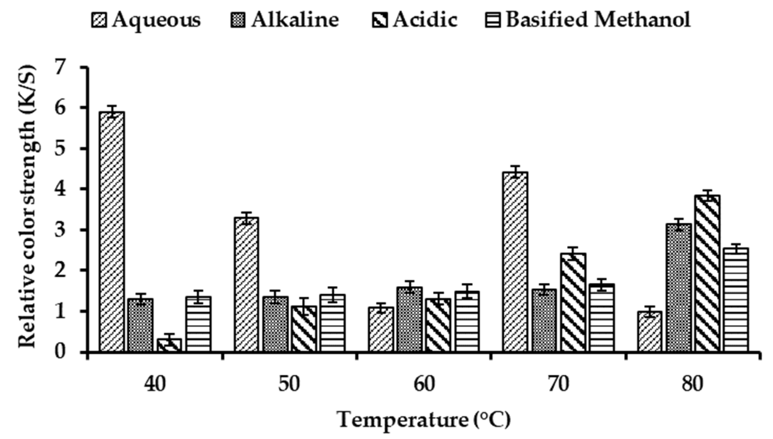 Coatings 13 00623 g005