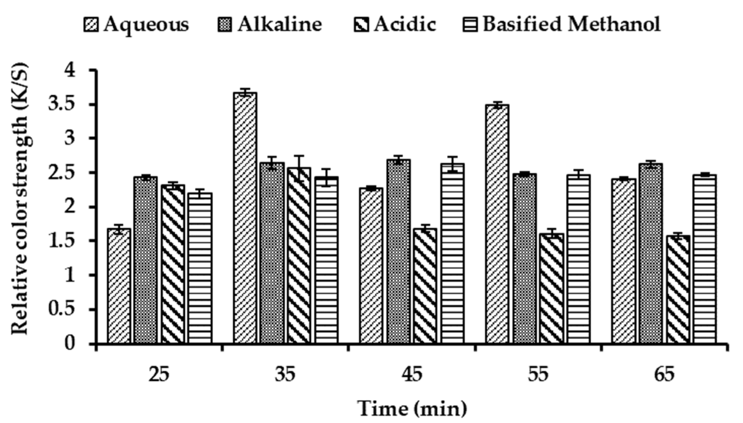 Coatings 13 00623 g006