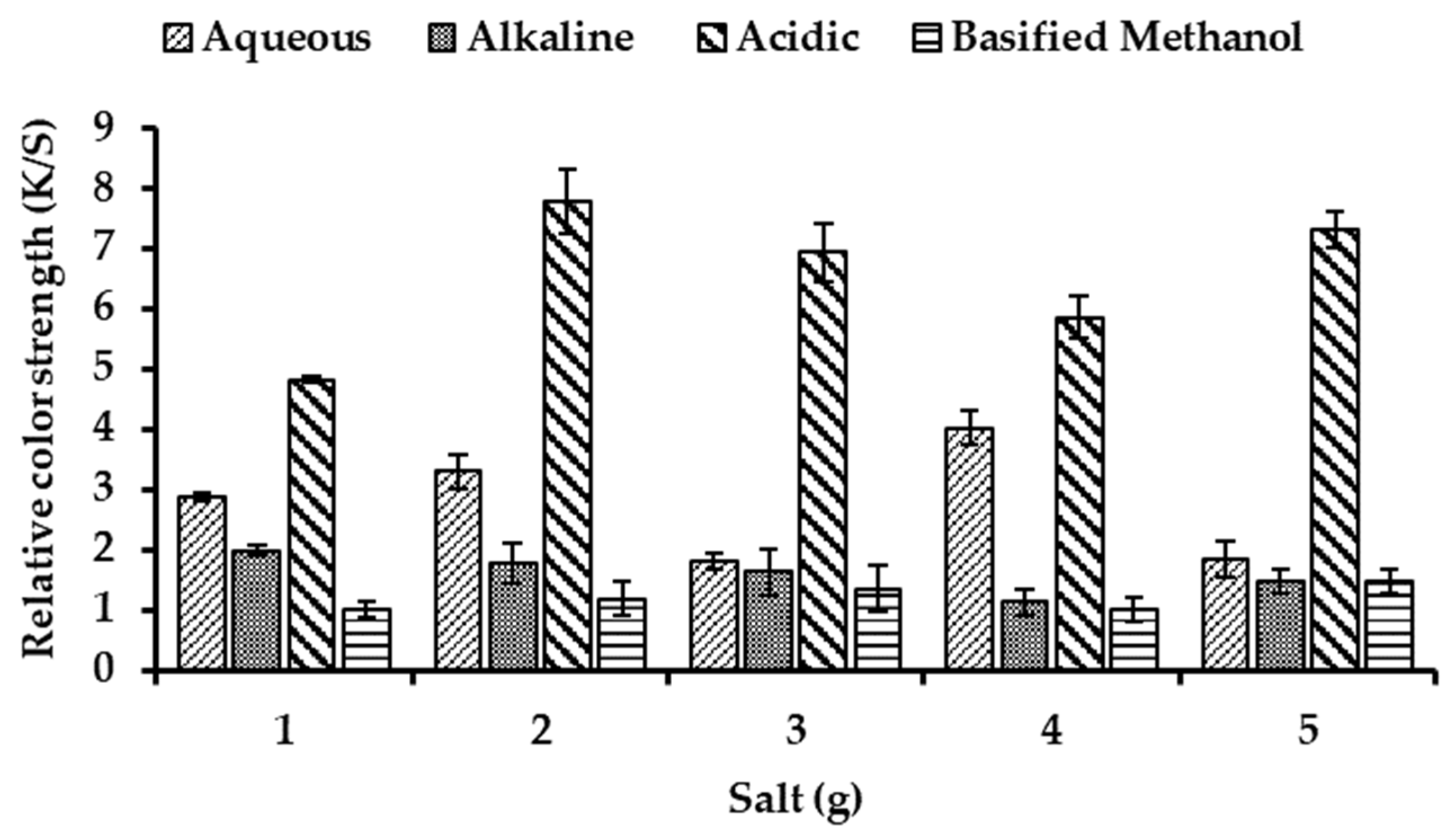 Coatings 13 00623 g007