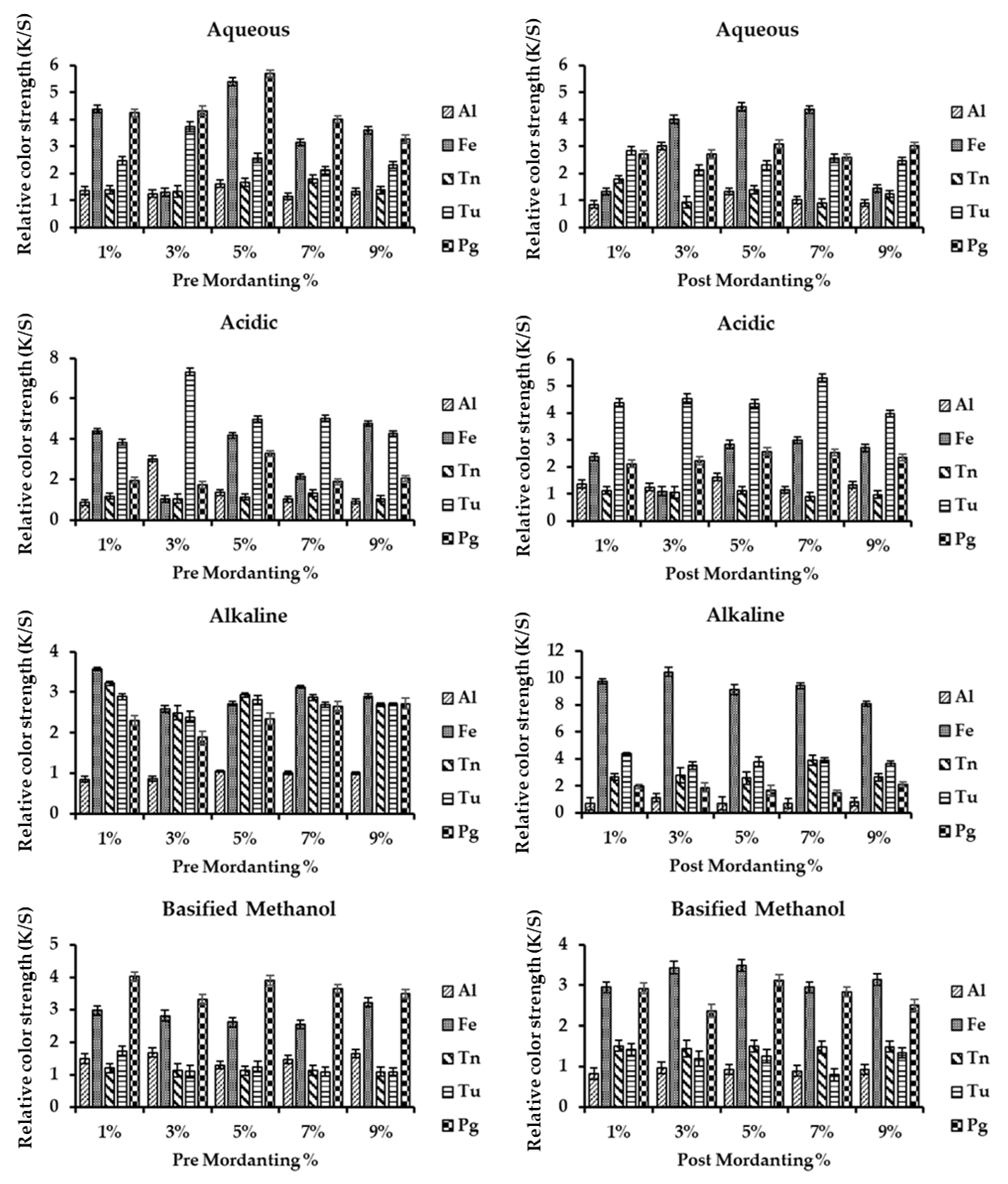 Coatings 13 00623 g008
