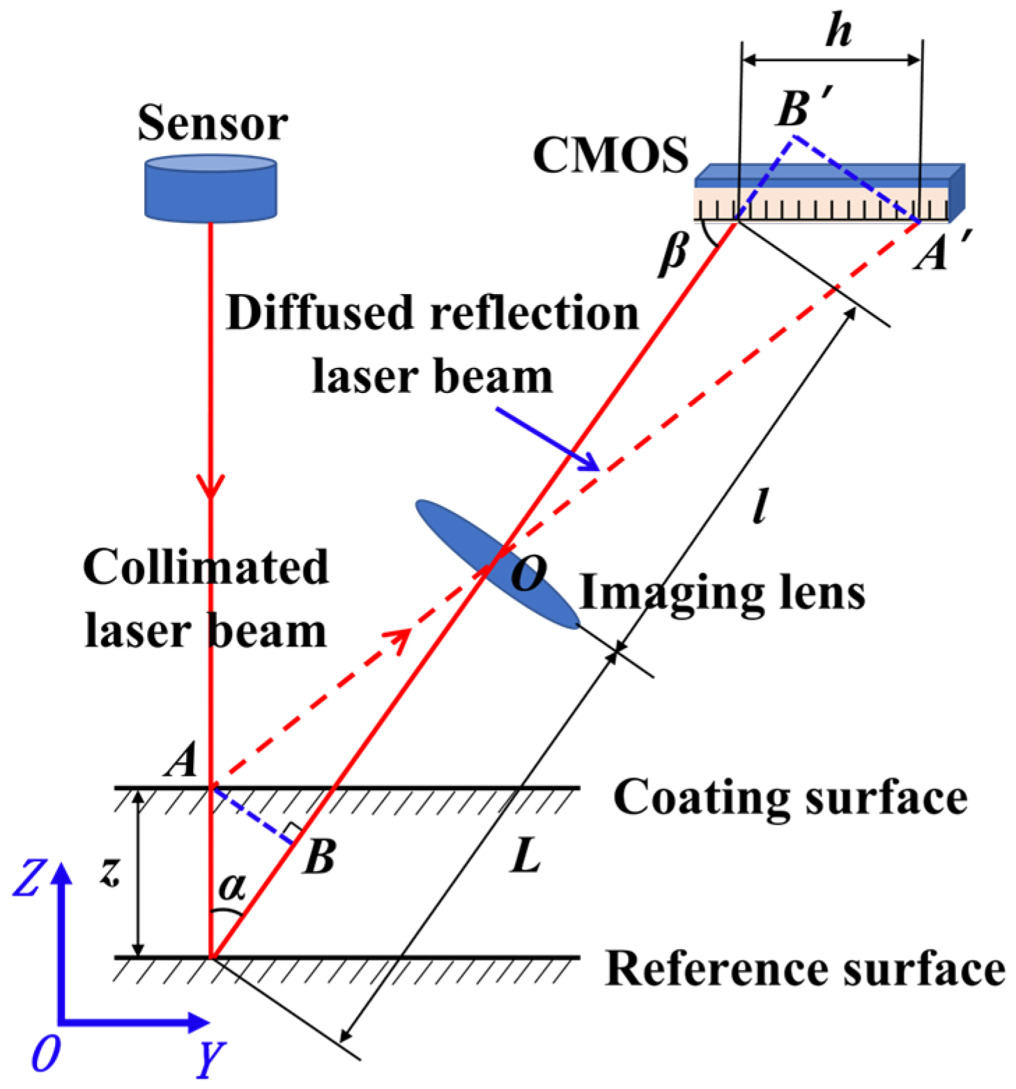 Coatings 13 00625 g005 Coatings 13 00625 g005