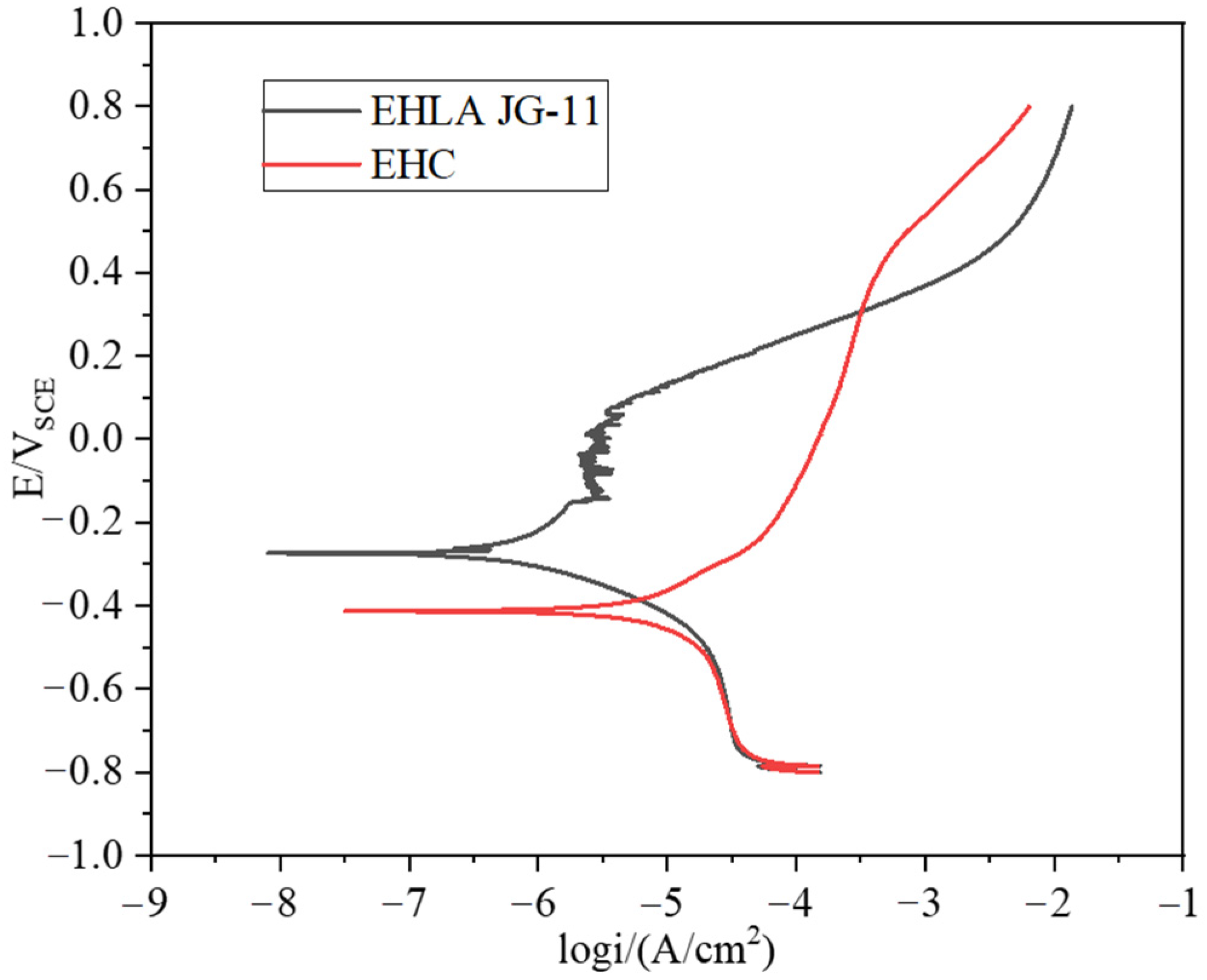 Coatings 13 00625 g012 Coatings 13 00625 g012