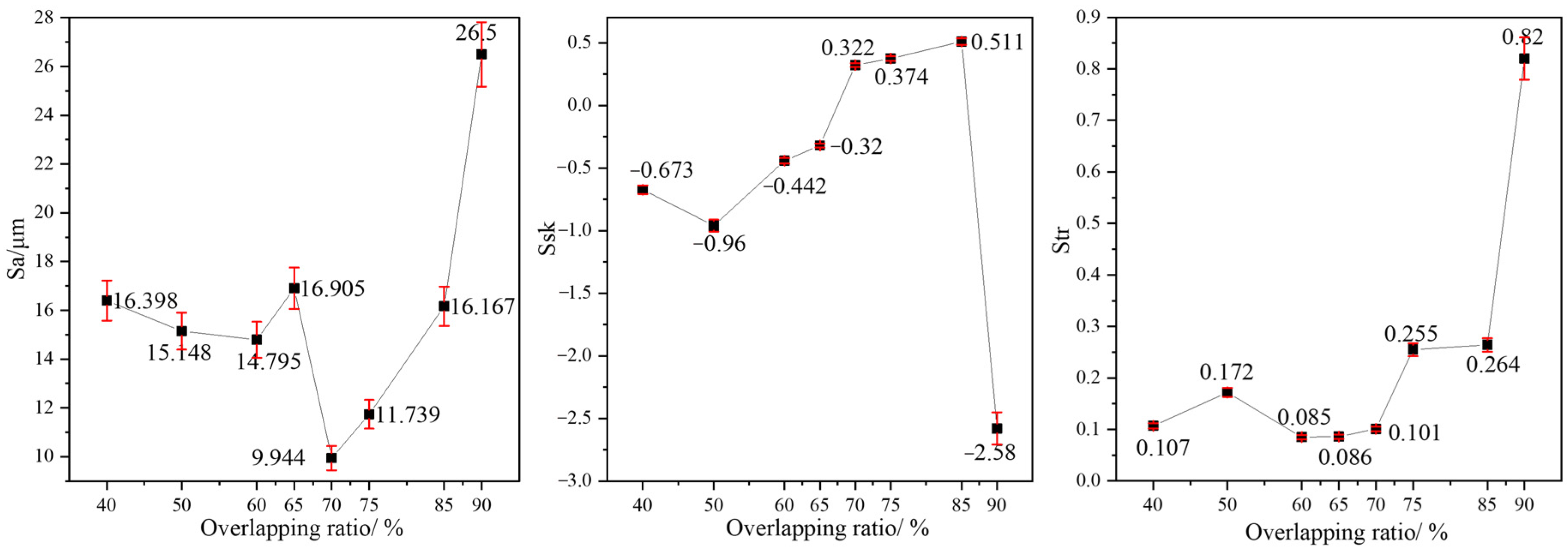 Coatings 13 00625 g021 Coatings 13 00625 g021