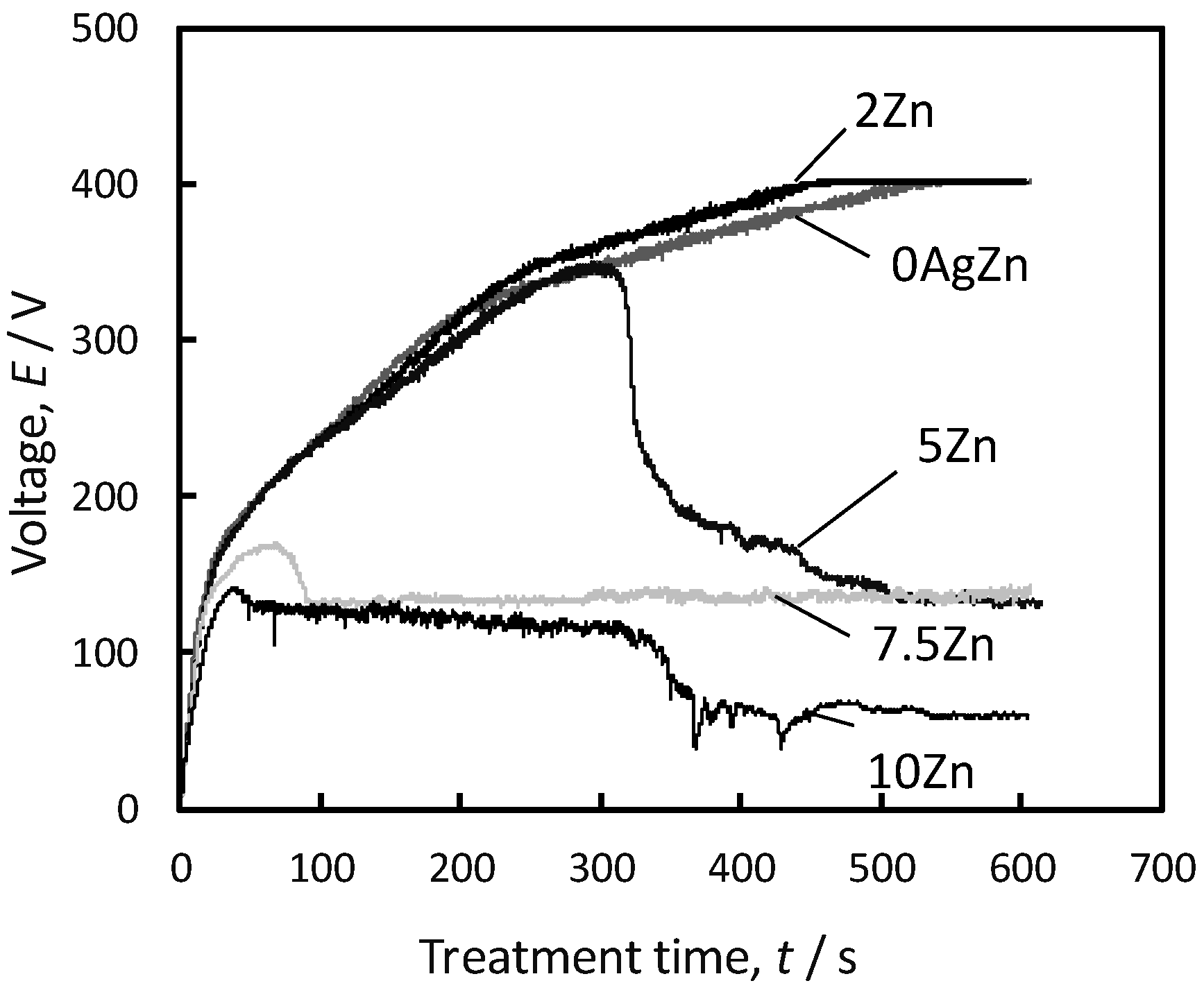 Coatings 13 00627 g001
